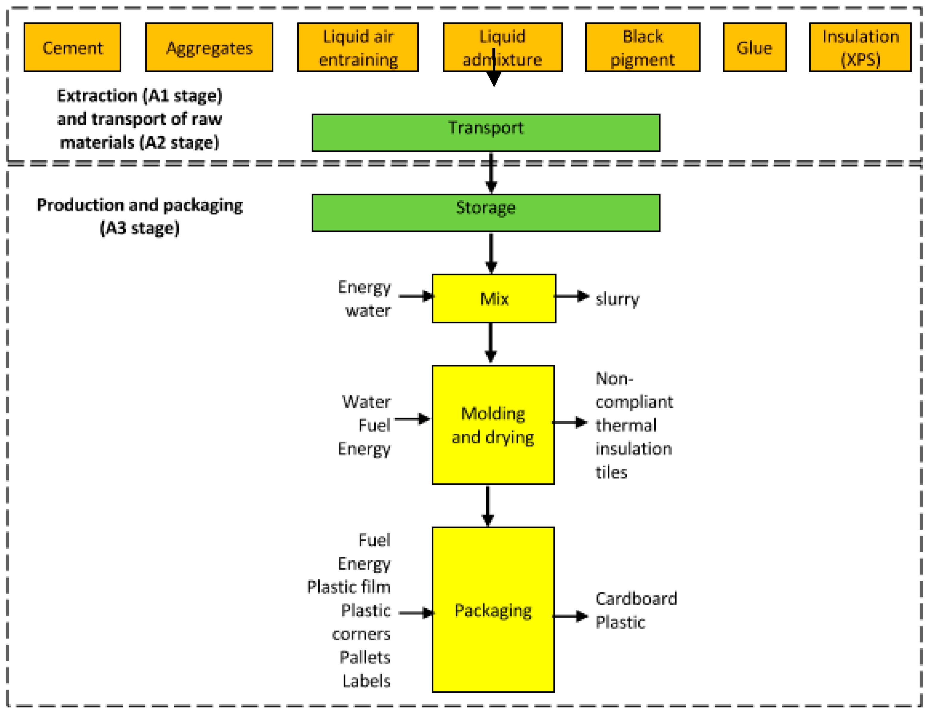 Materials 12 02595 g003