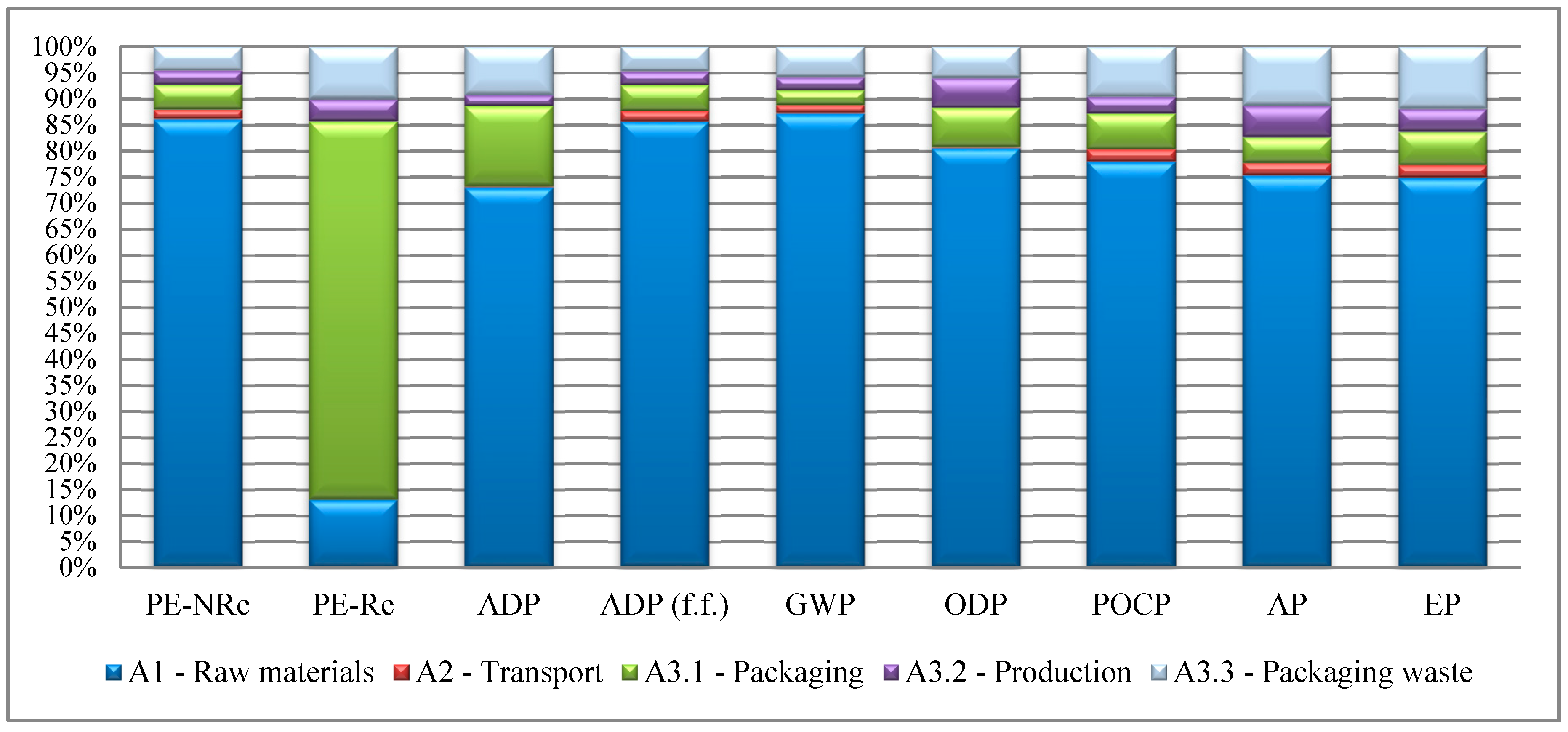 Materials 12 02595 g004