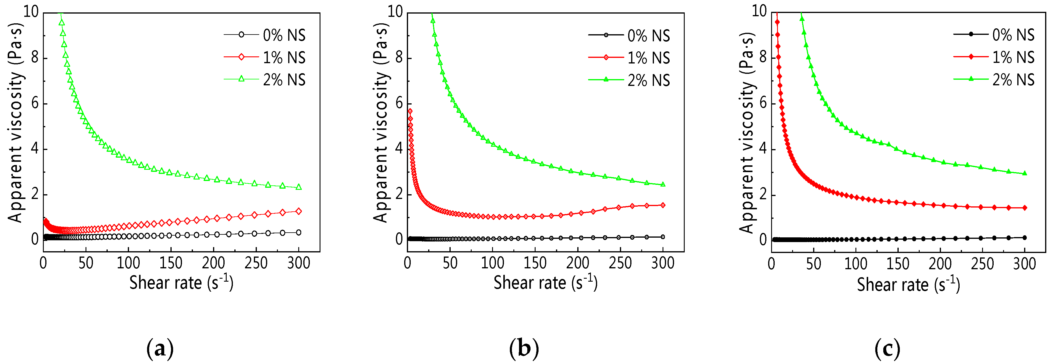 Materials 12 02598 g009
