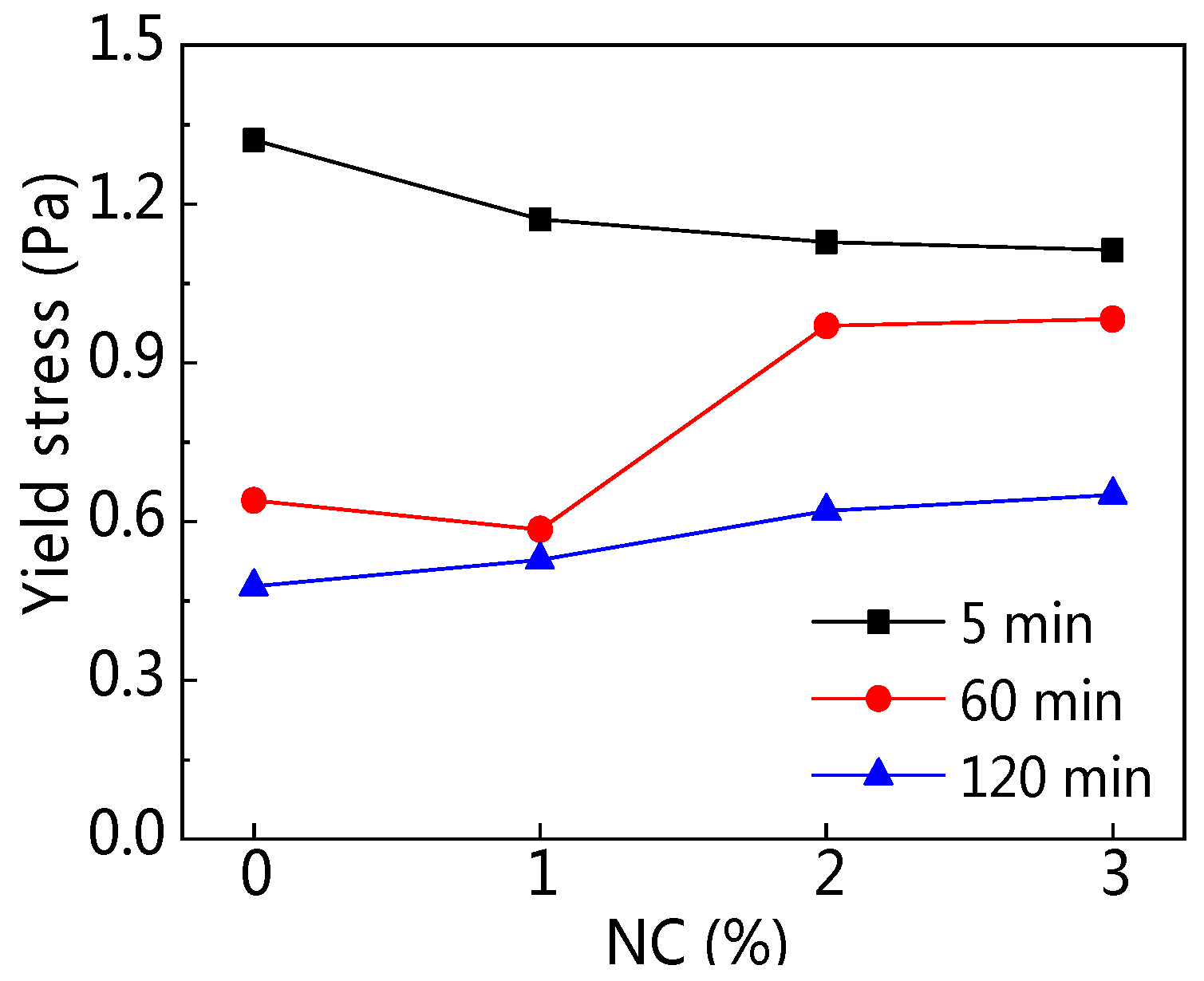 Materials 12 02598 g015