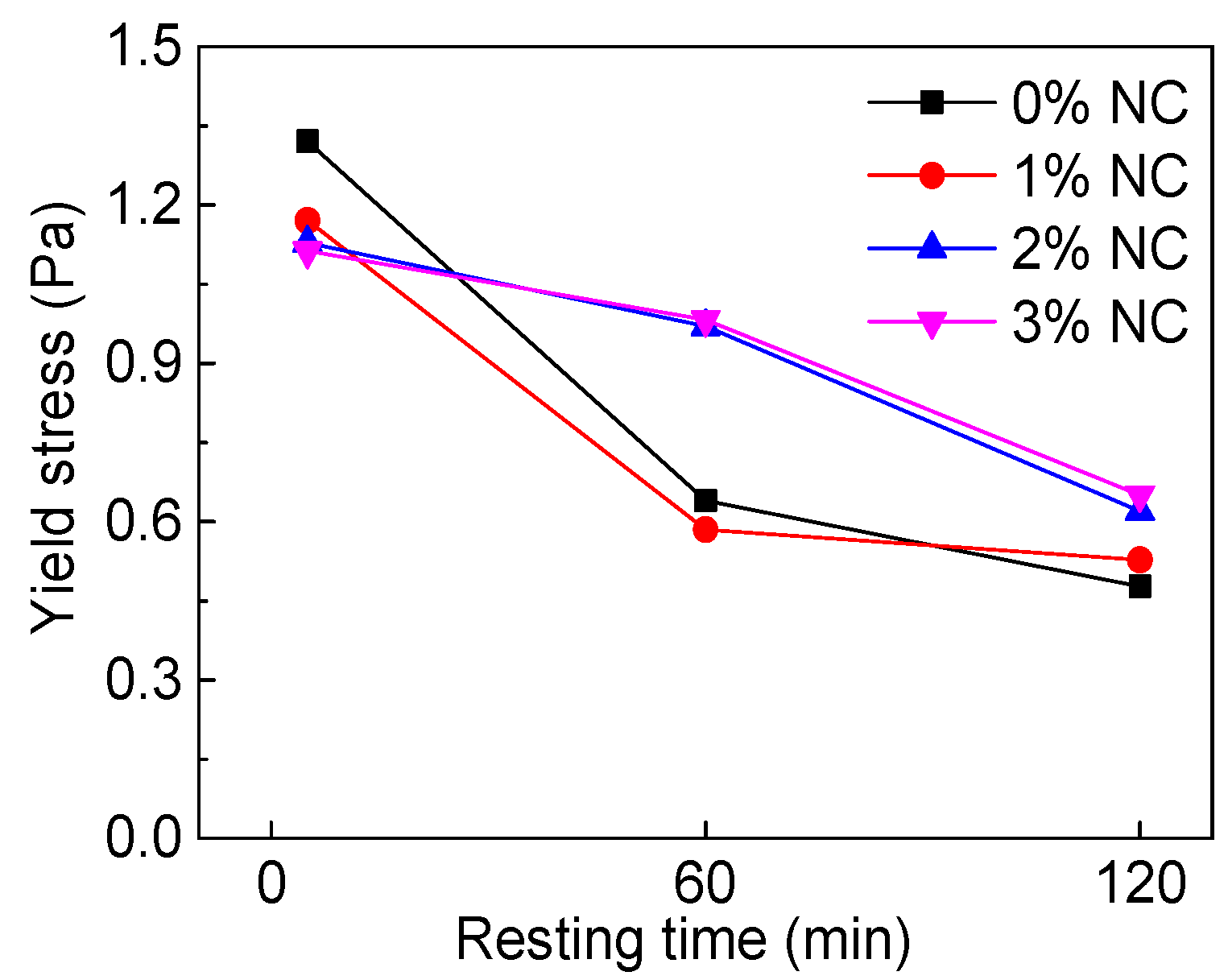 Materials 12 02598 g016