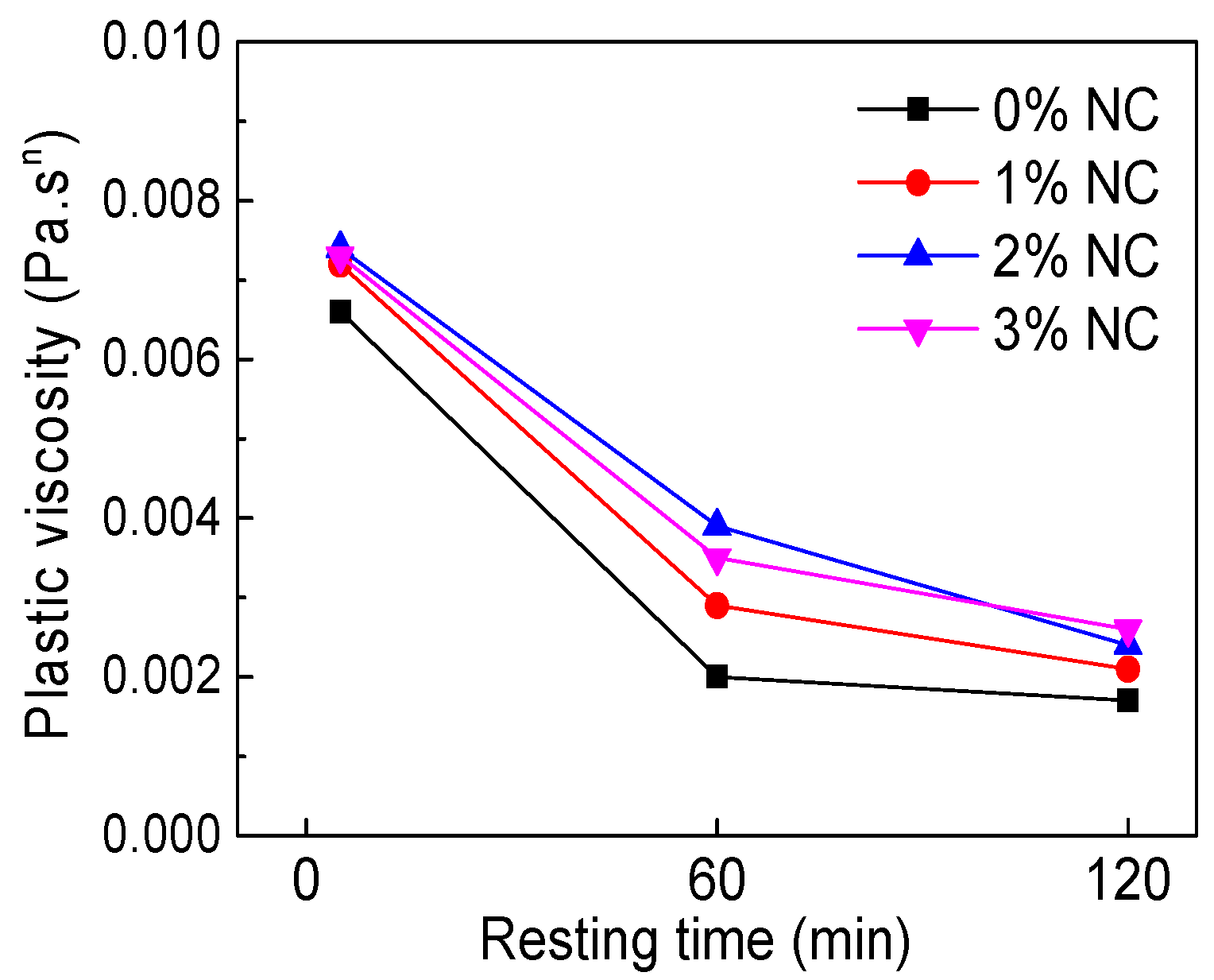 Materials 12 02598 g019