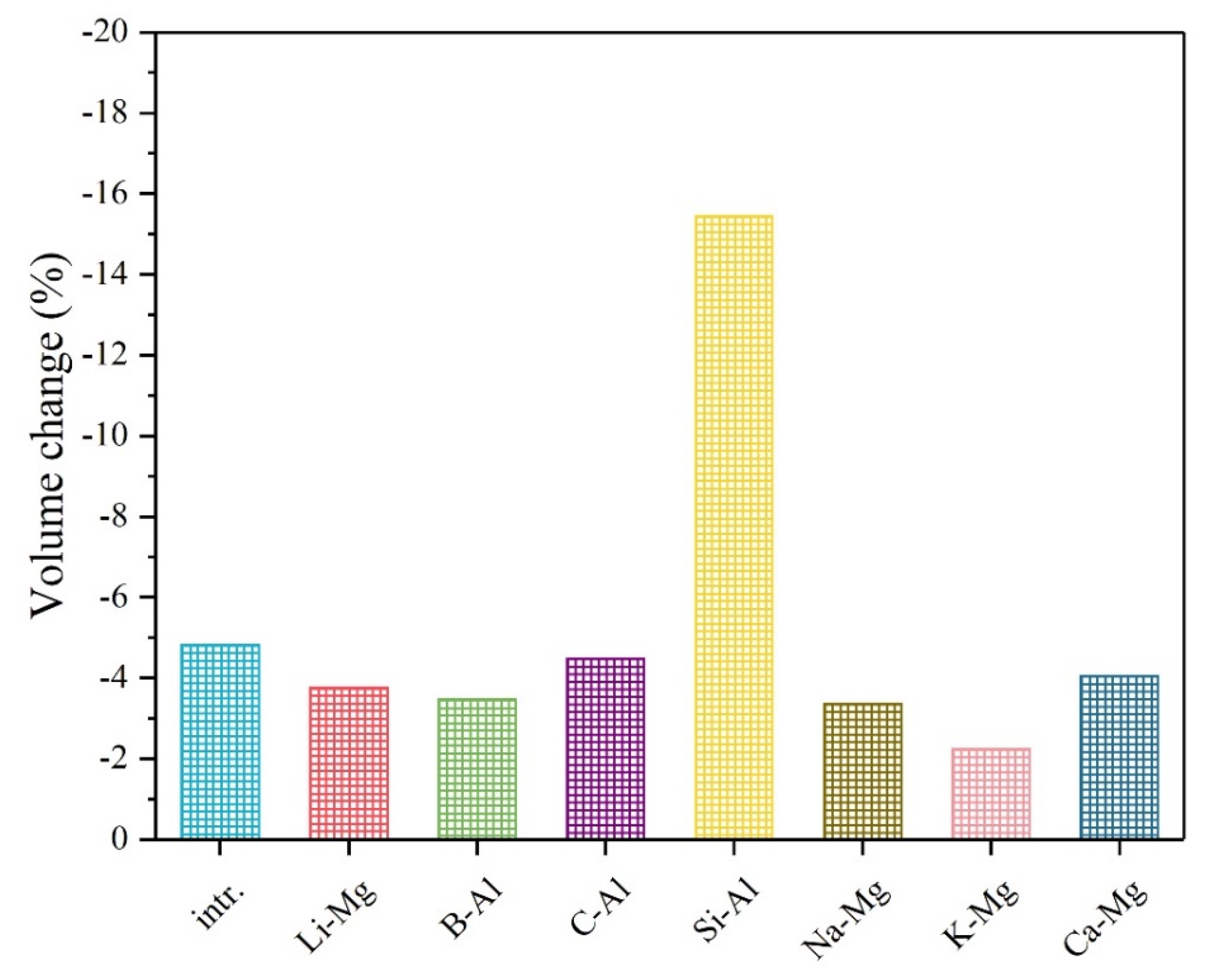 Materials | Free Full-Text | Ab Initio Screening of Doped Mg(AlH4 