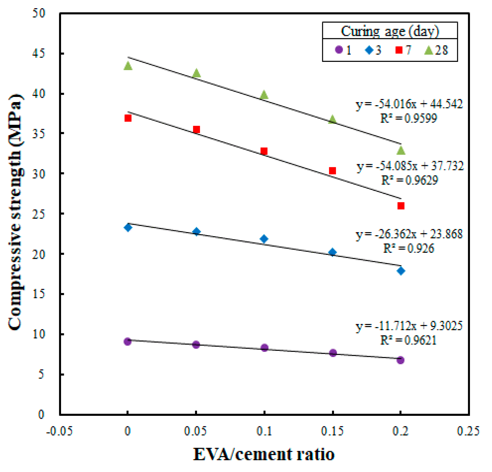 Materials 12 02600 g003