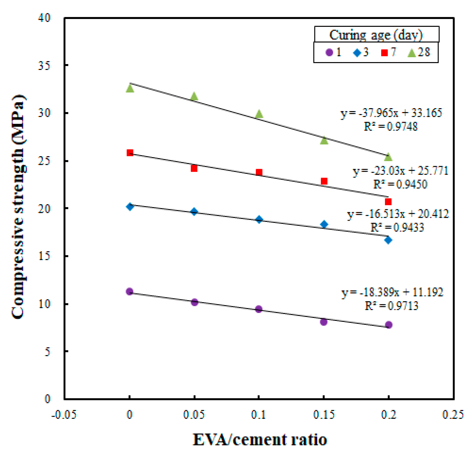 Materials 12 02600 g005