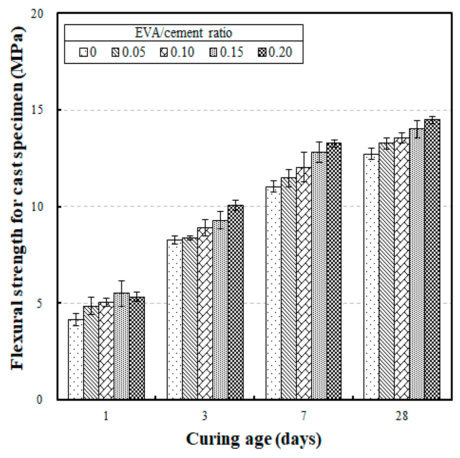 Materials 12 02600 g007