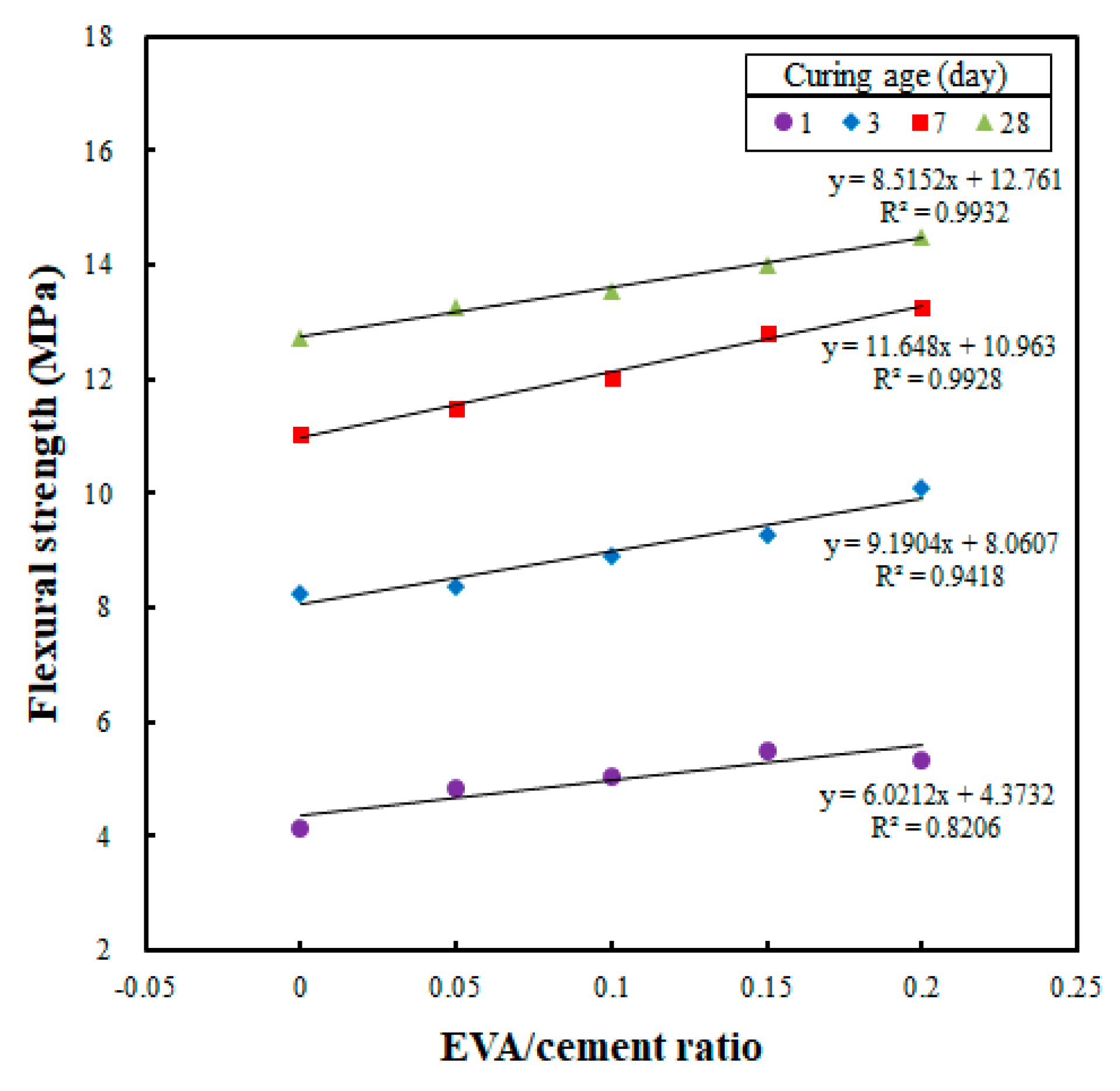Materials 12 02600 g008