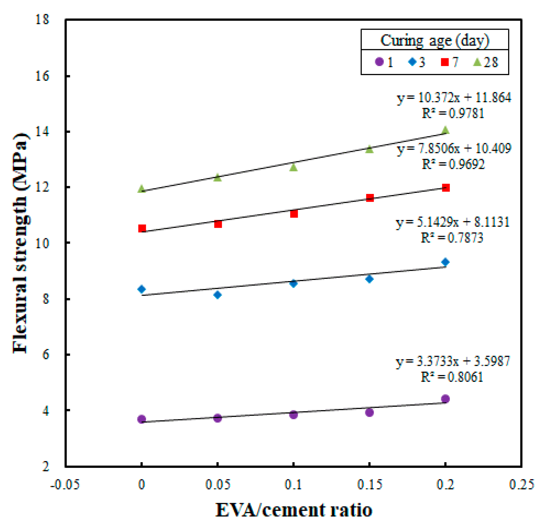 Materials 12 02600 g010