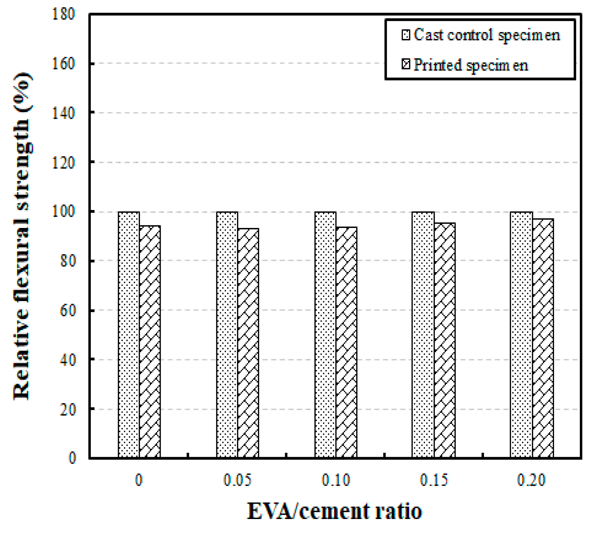 Materials 12 02600 g011