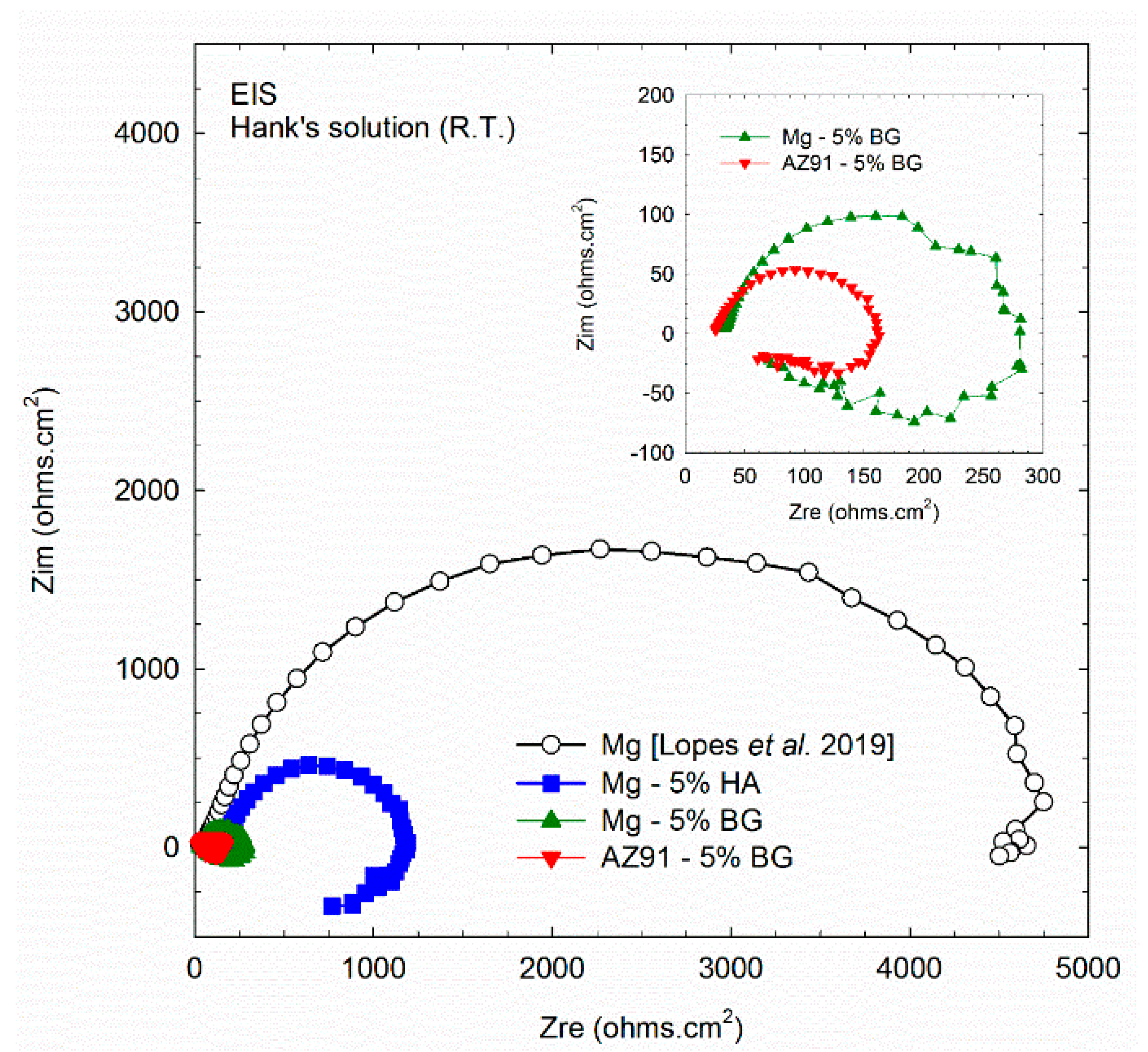 Materials 12 02609 g007