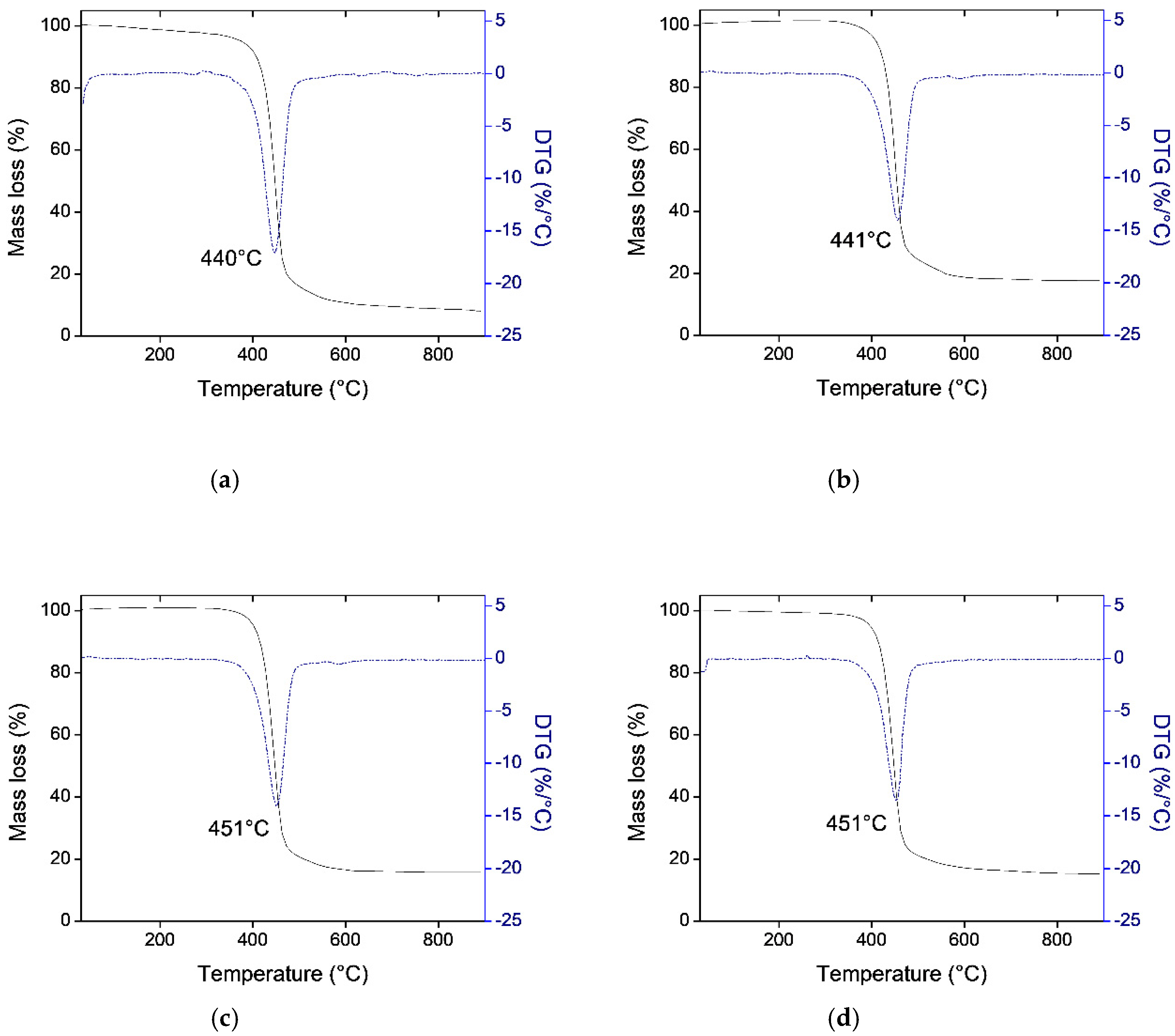 Materials 12 02612 g001 Materials 12 02612 g001