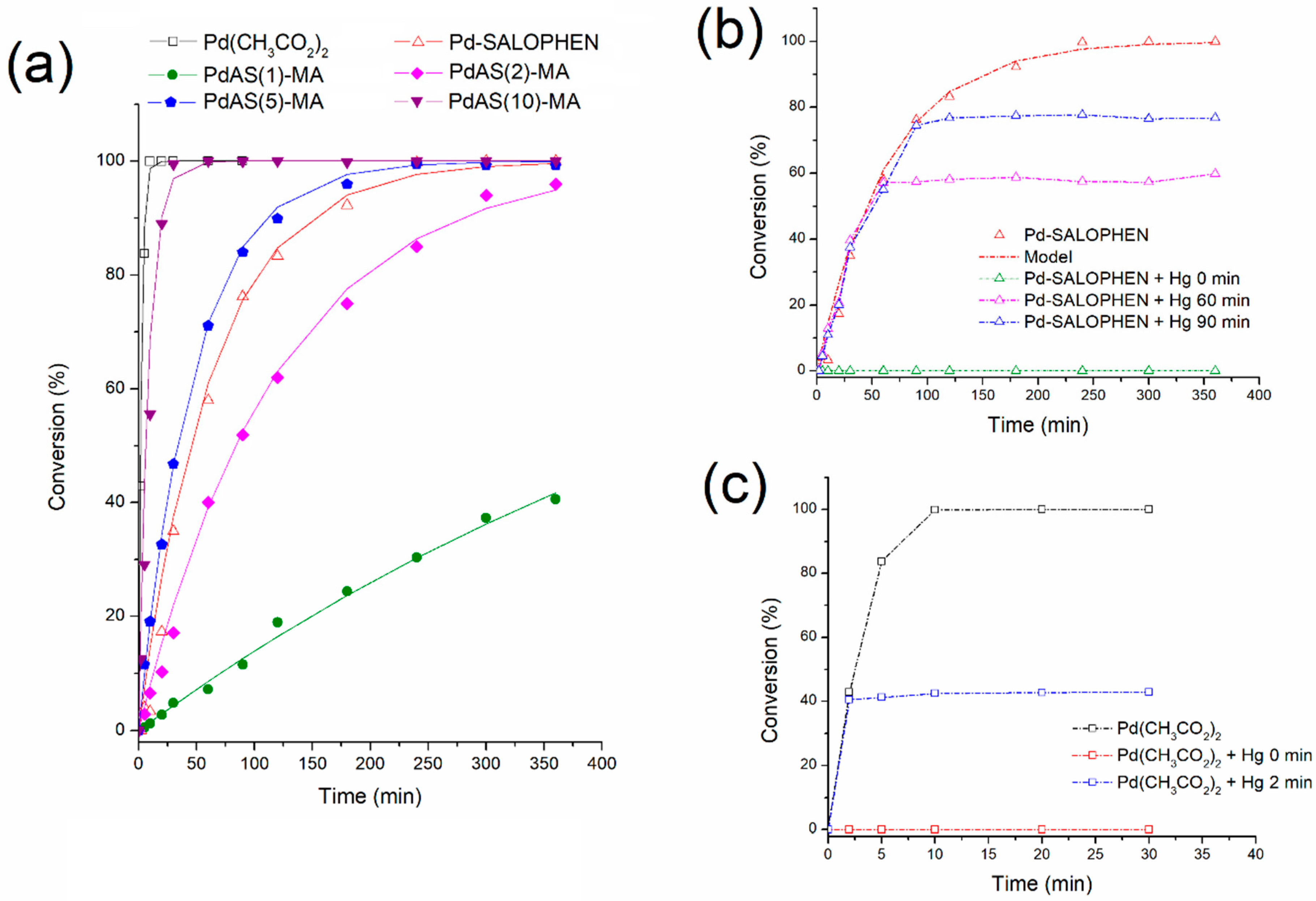 Materials 12 02612 g007 Materials 12 02612 g007