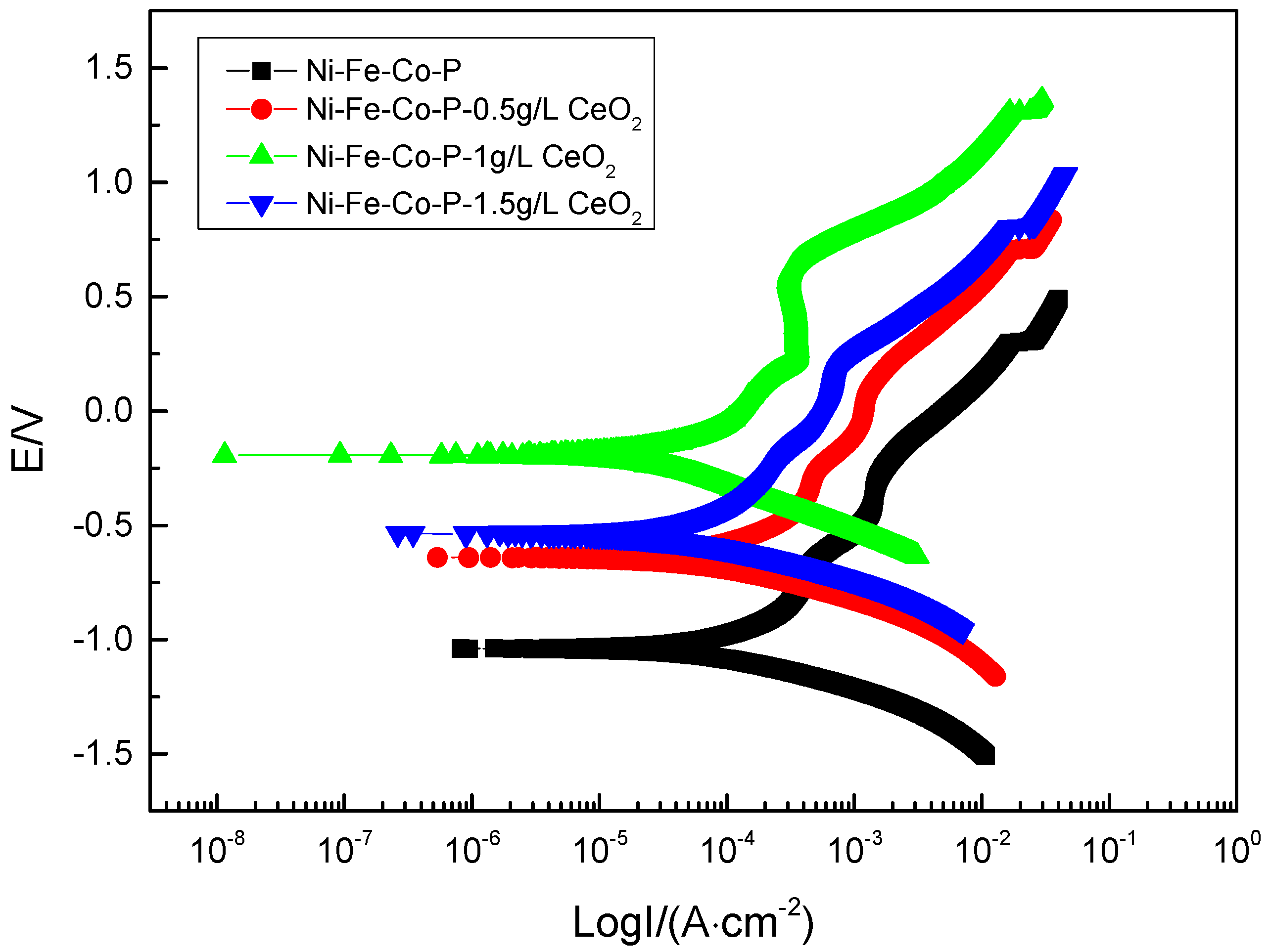 Materials 12 02614 g008