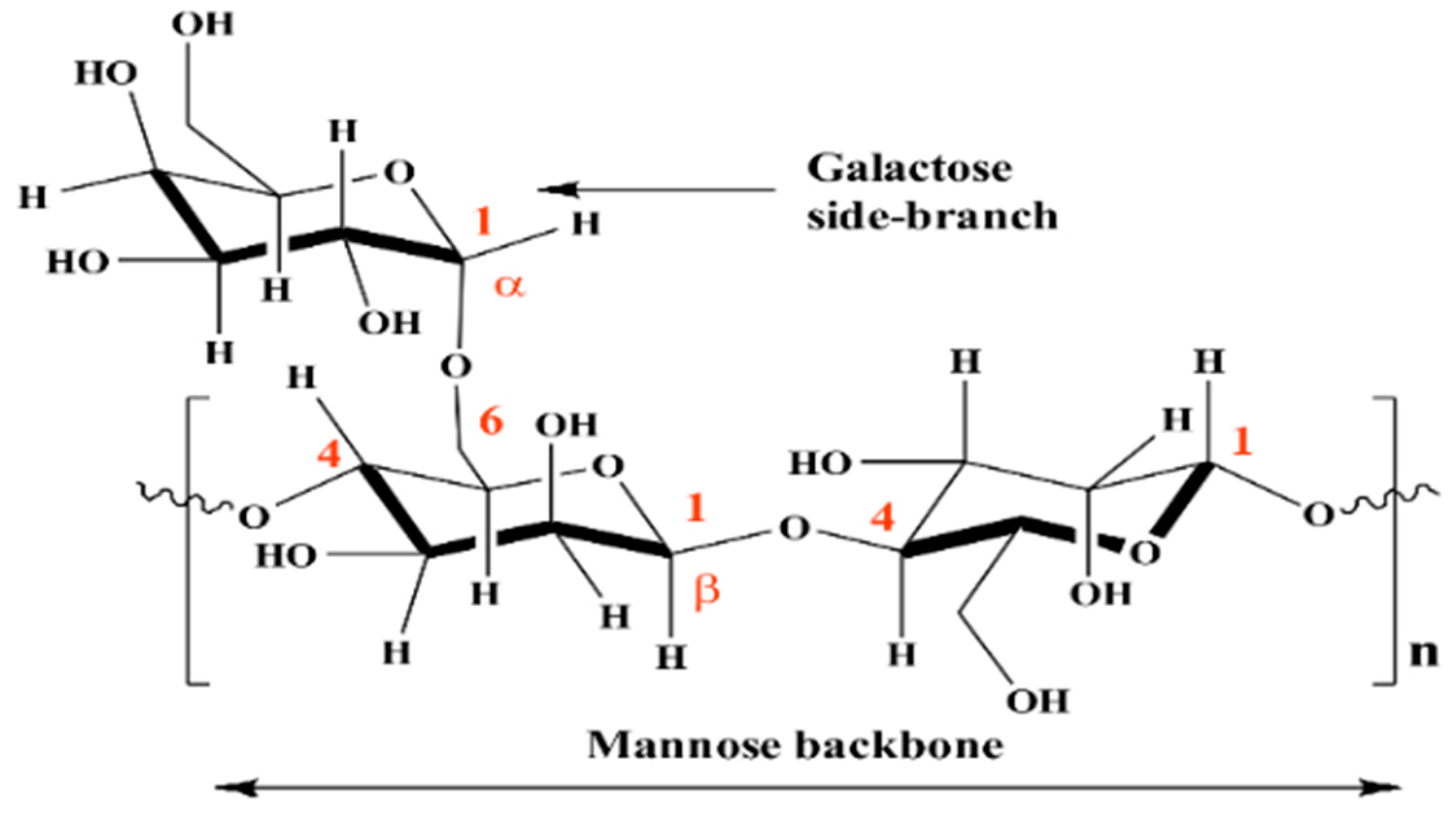Materials Free FullText Guar Gum as an EcoFriendly Corrosion