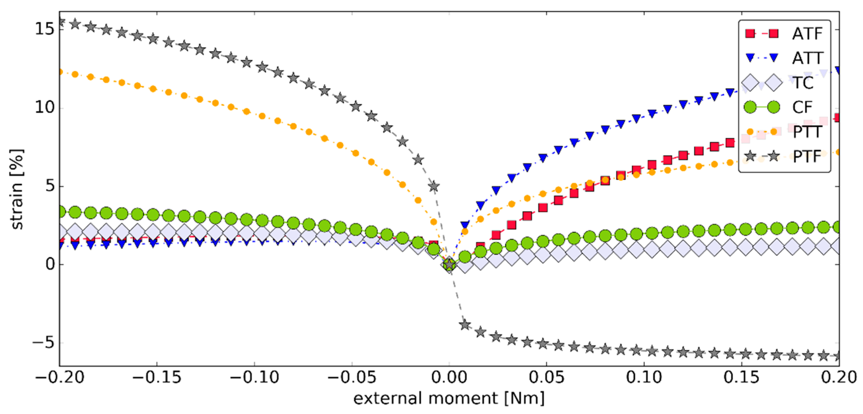 Materials 12 02621 g005