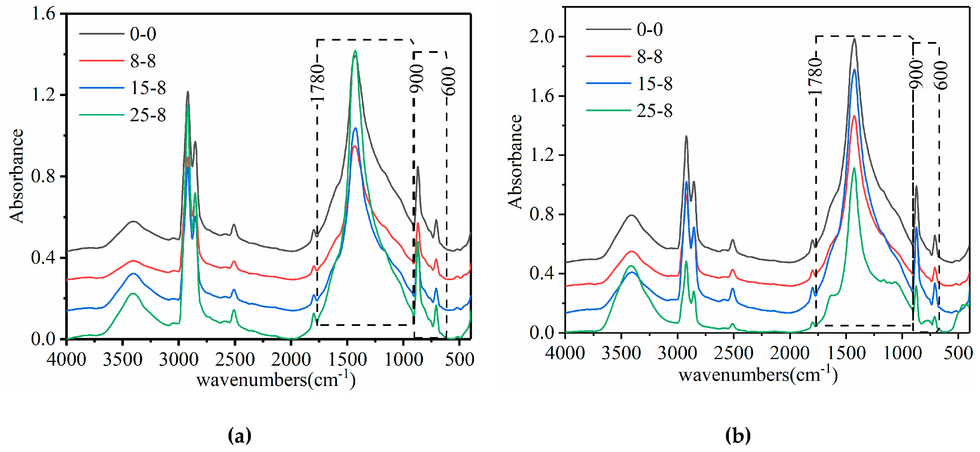 Materials 12 02627 g007 550