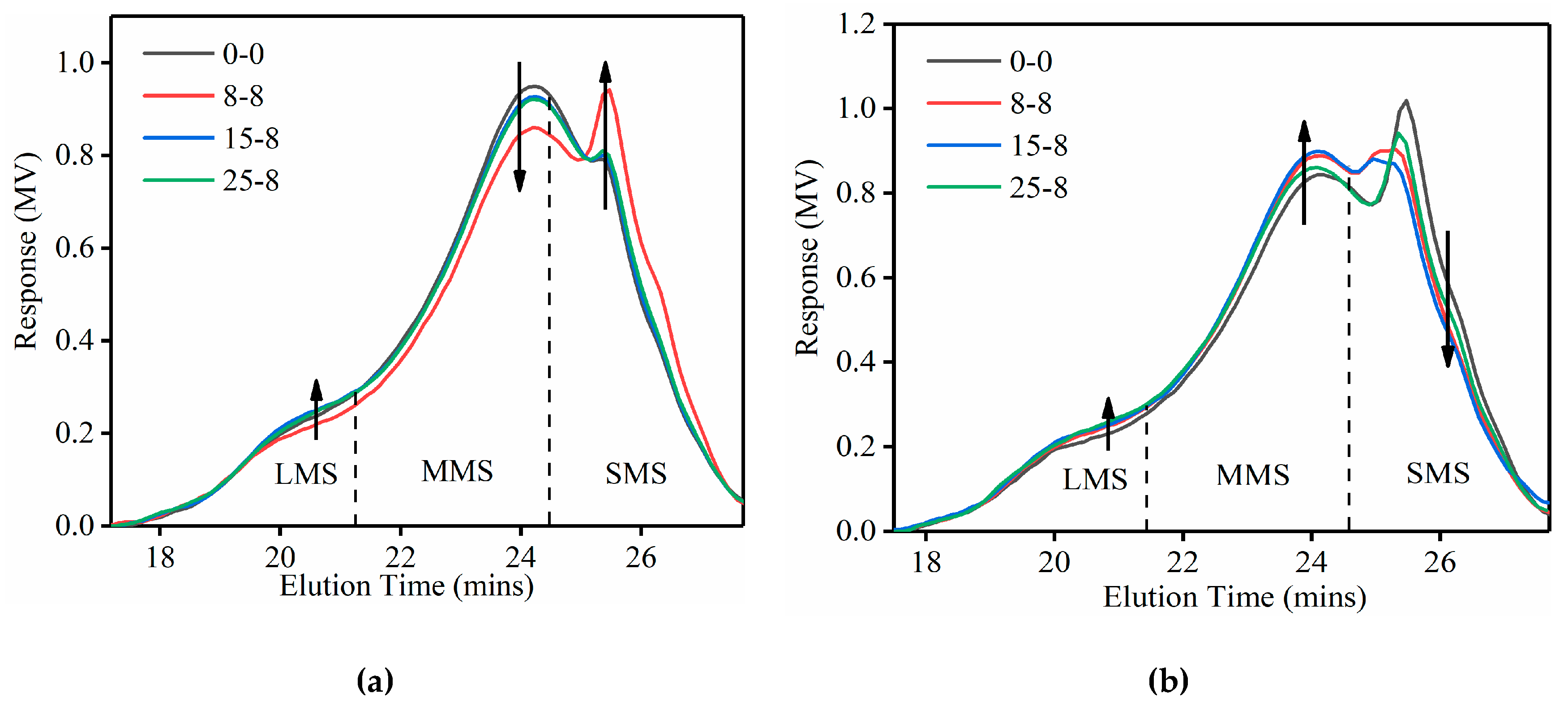 Materials 12 02627 g009 550