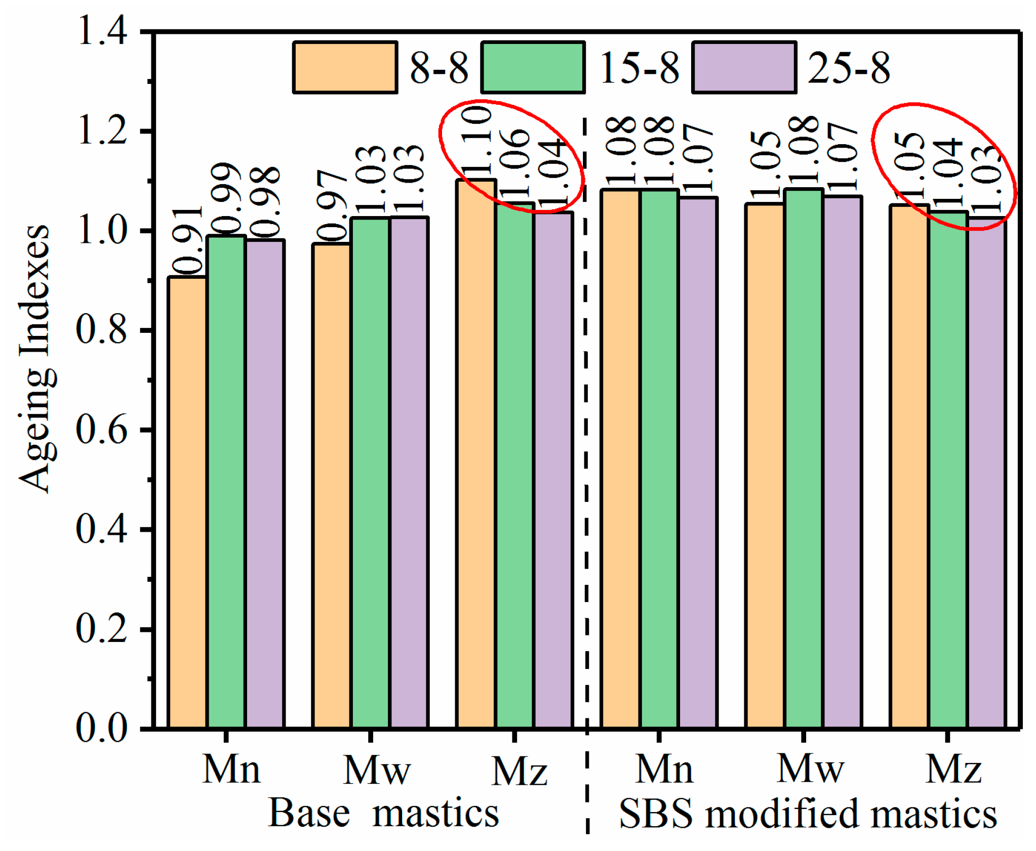 Materials 12 02627 g011 550