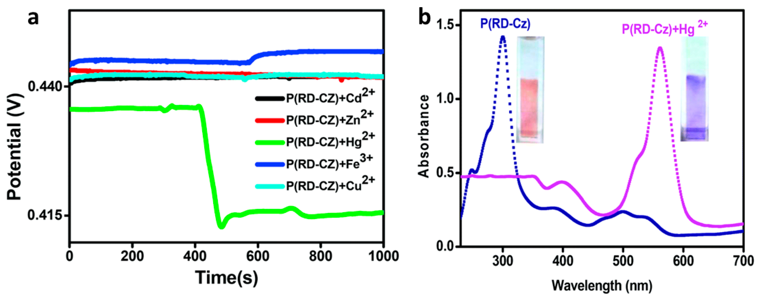 Materials 12 02629 g007 Materials 12 02629 g007