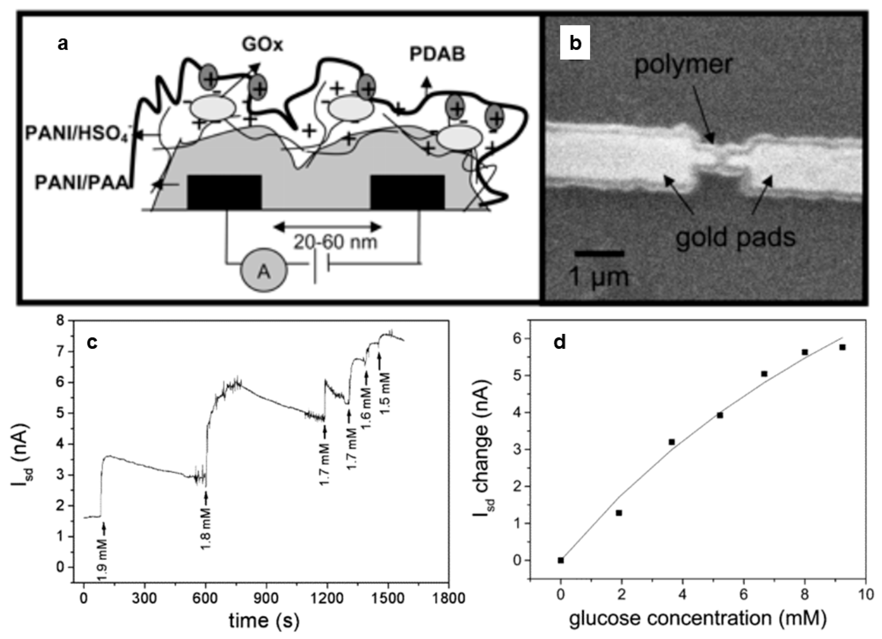 Materials 12 02629 g010 Materials 12 02629 g010