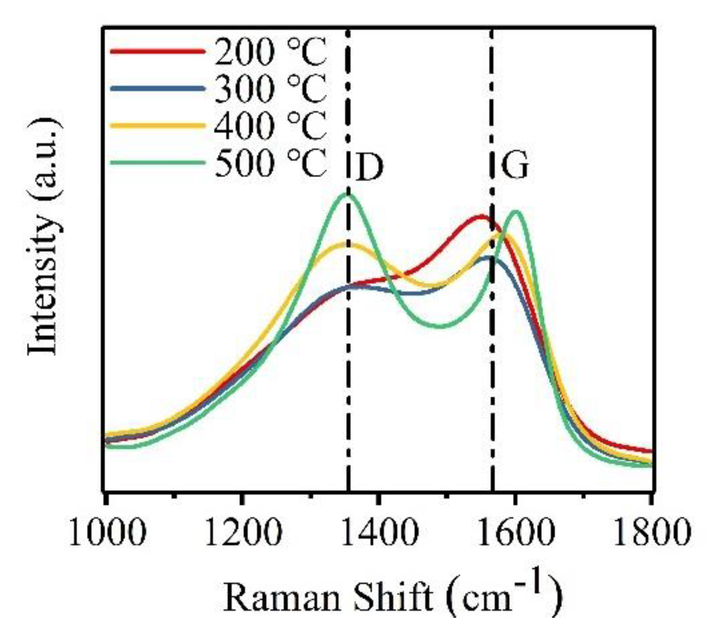 Materials 12 02631 g004 Materials 12 02631 g004