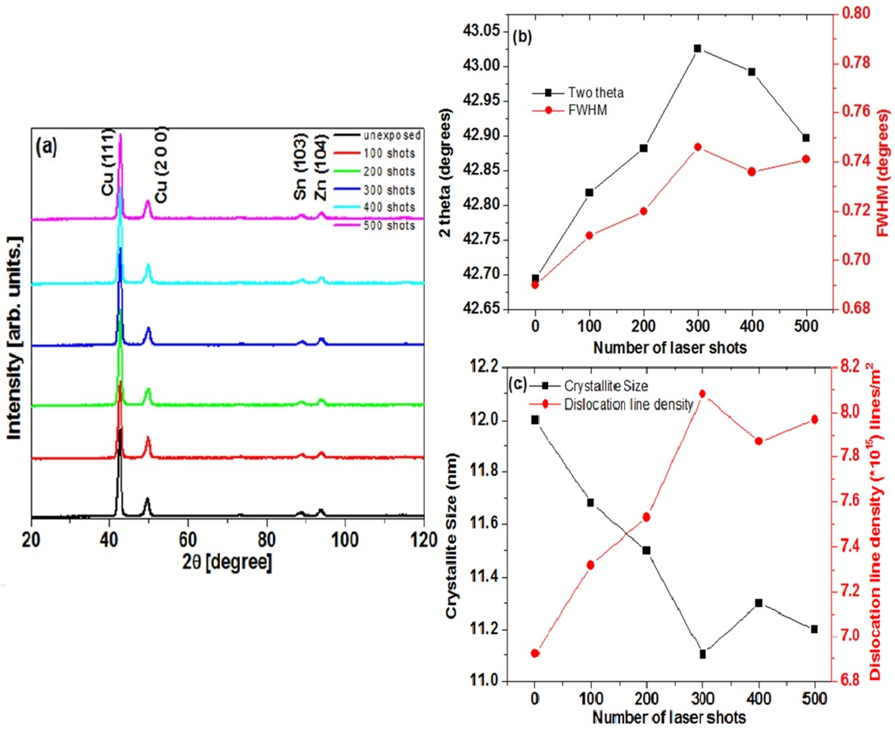 Materials 12 02632 g002 Materials 12 02632 g002