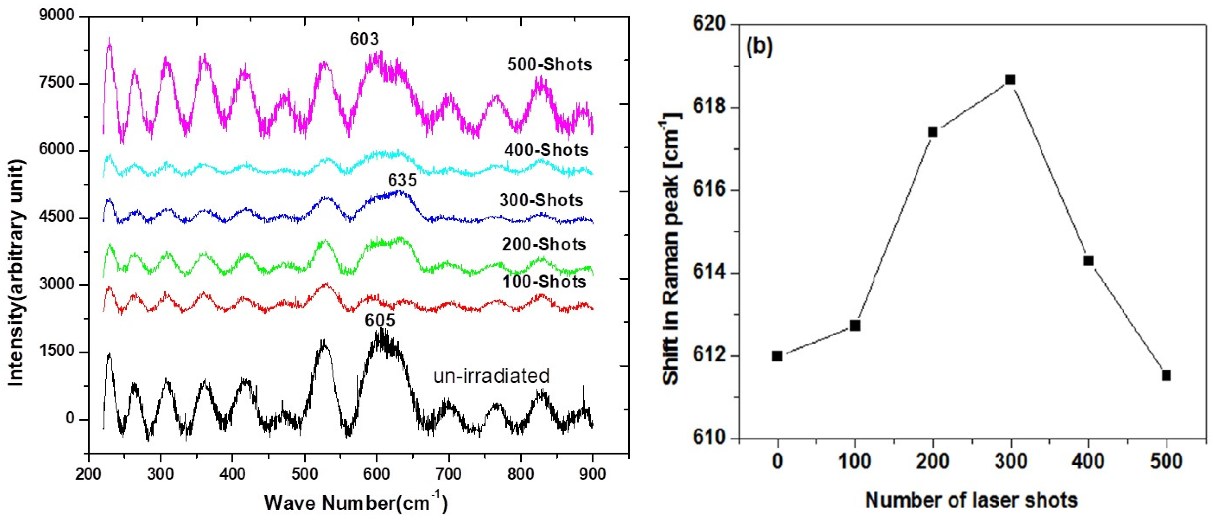 Materials 12 02632 g003 Materials 12 02632 g003