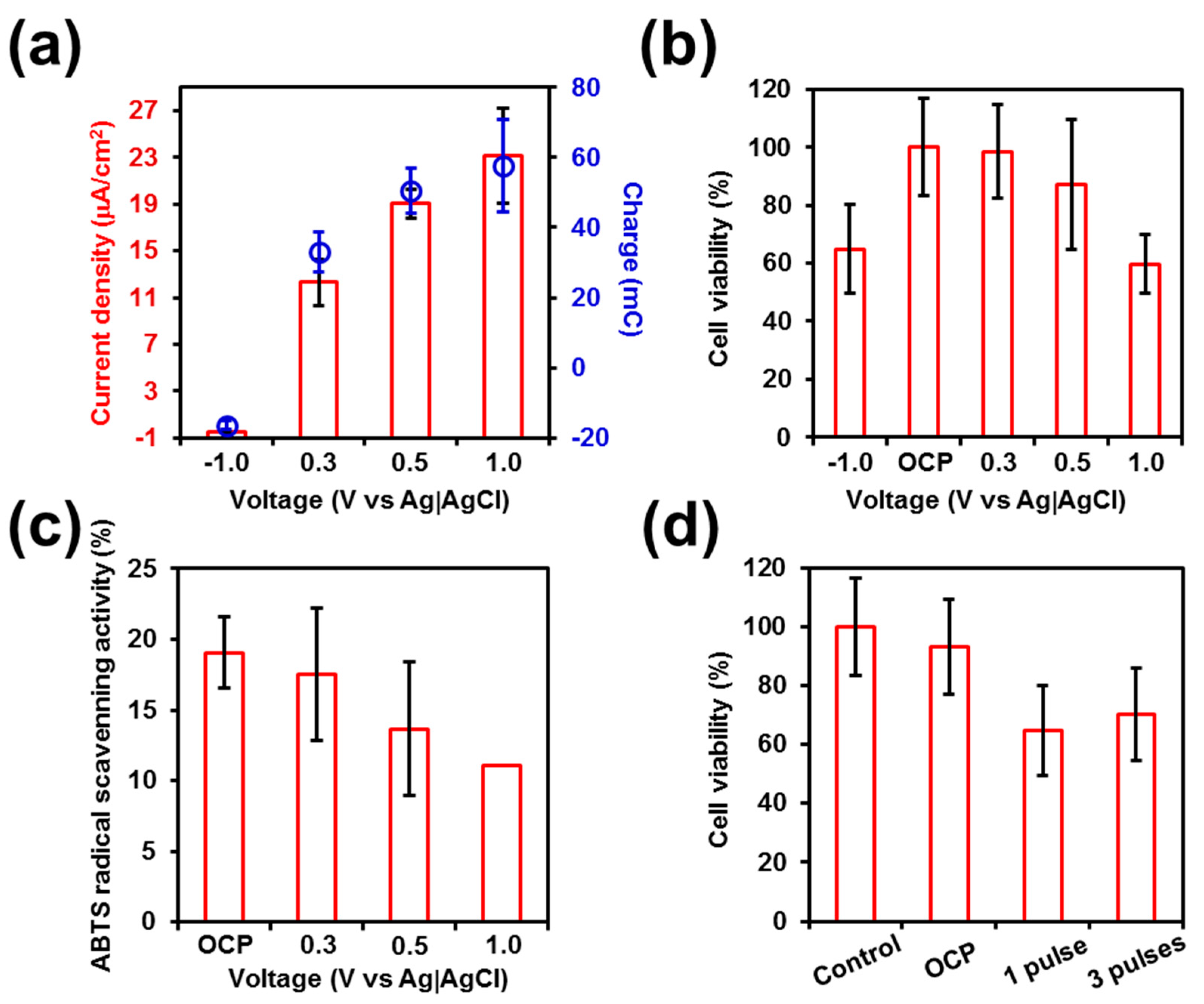 Materials 12 02633 g001