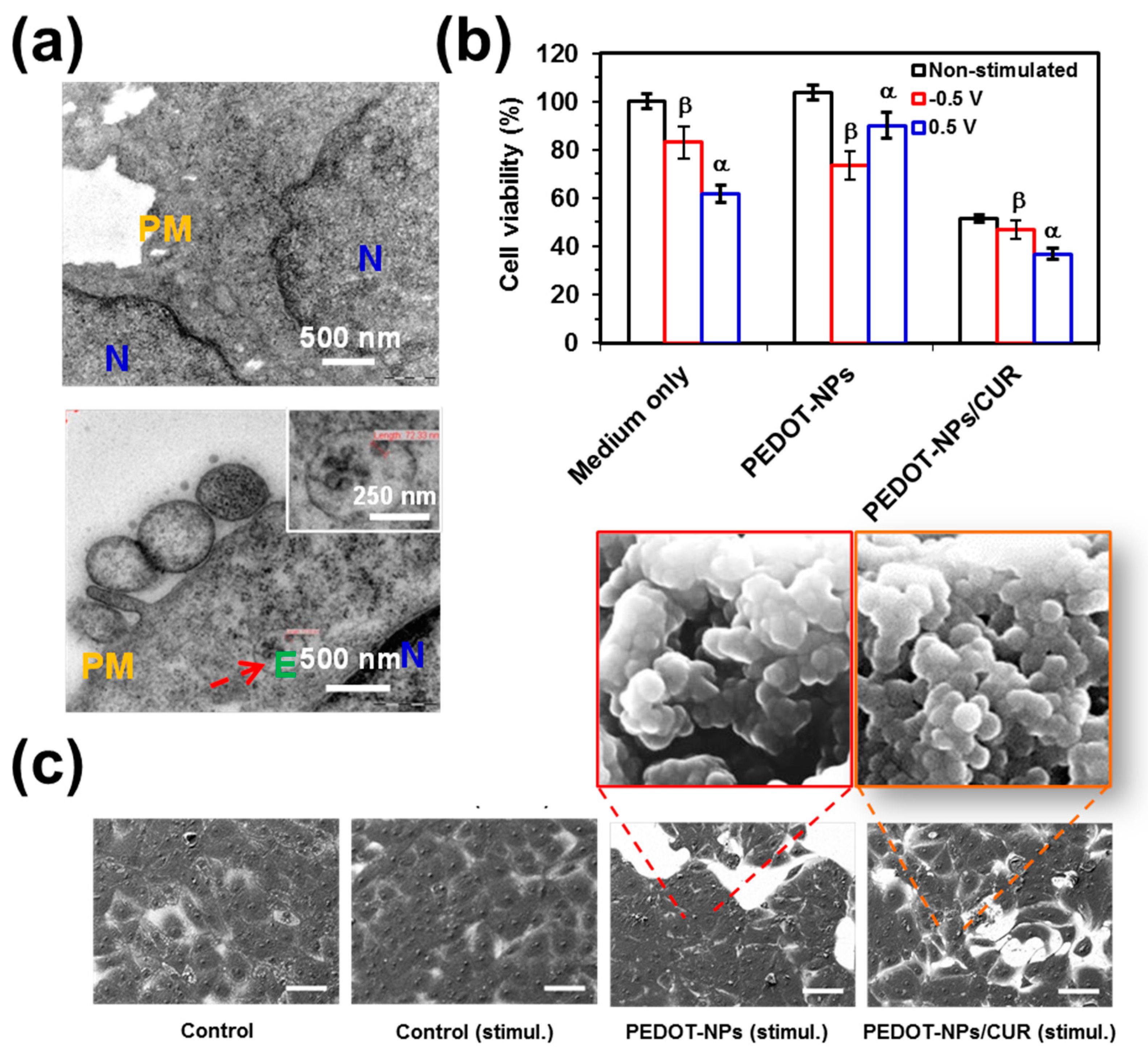Materials 12 02633 g003