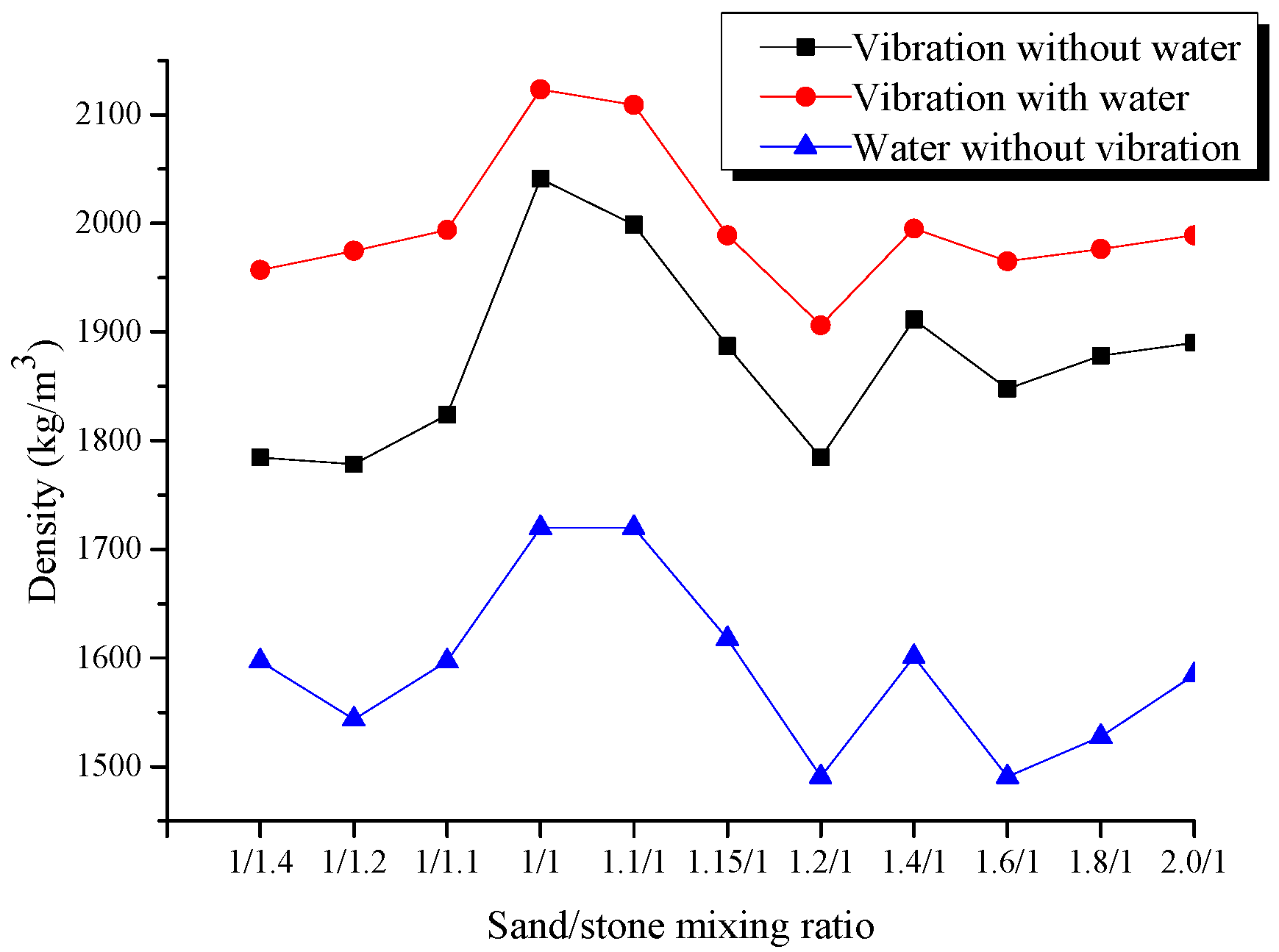 Materials 12 02635 g003 550