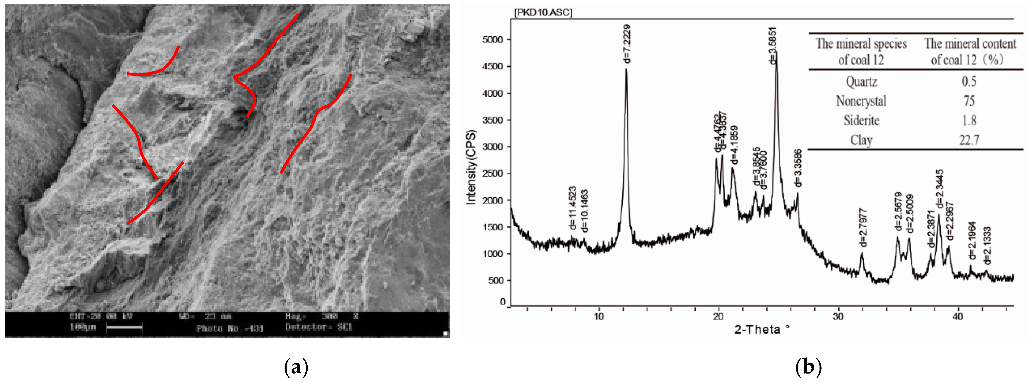Materials 12 02635 g005 550