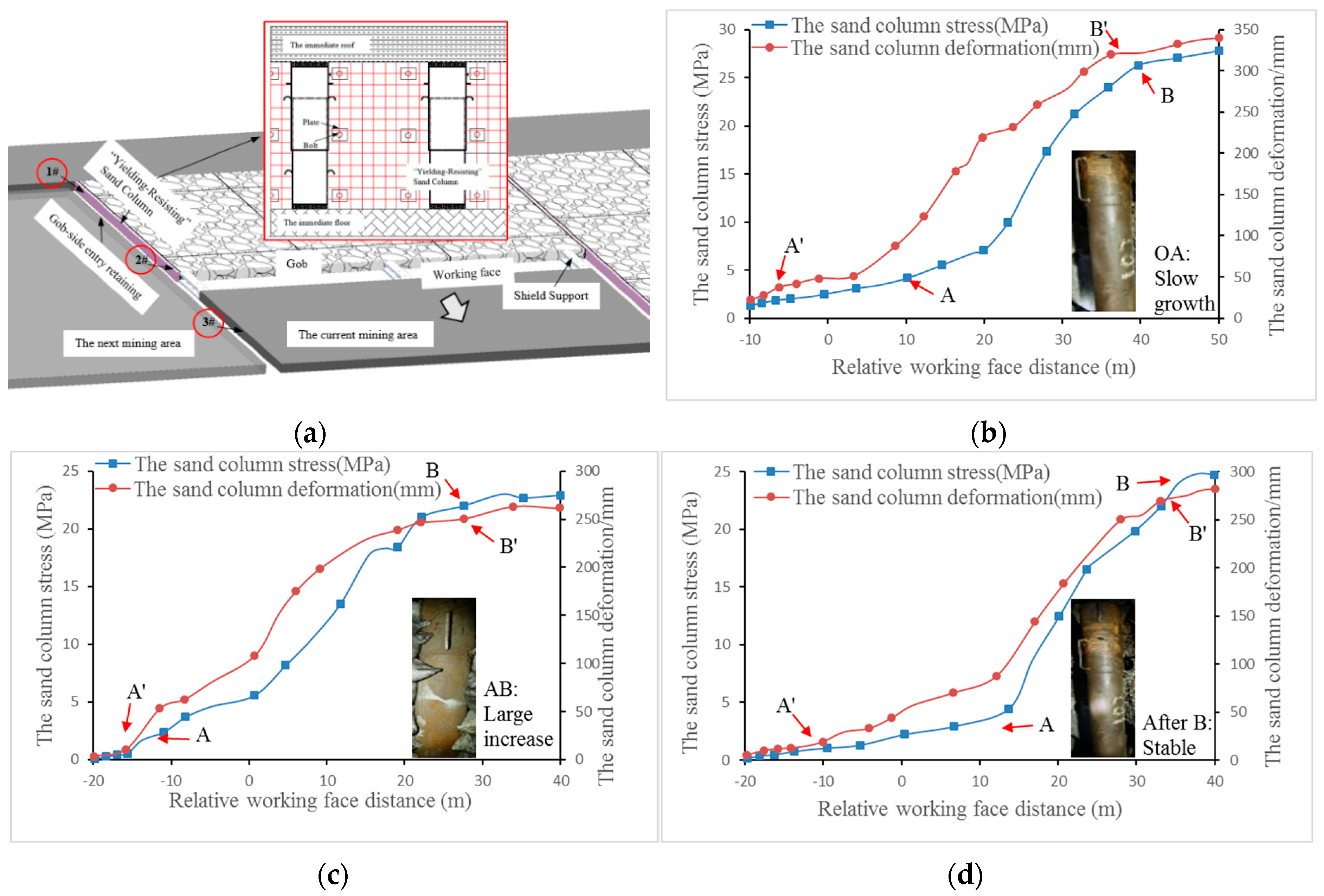 Materials 12 02635 g006 550