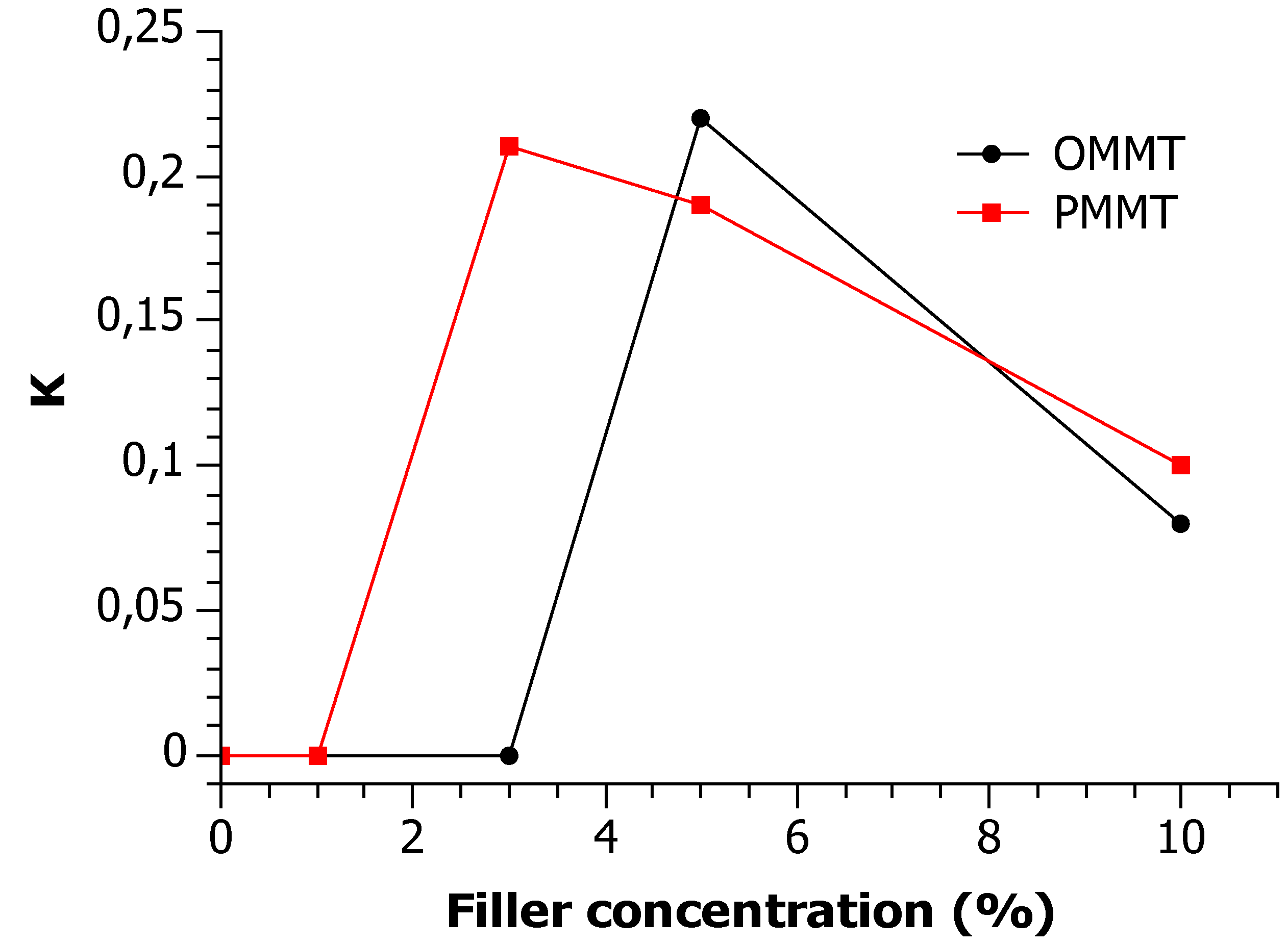 Materials 12 02636 g002