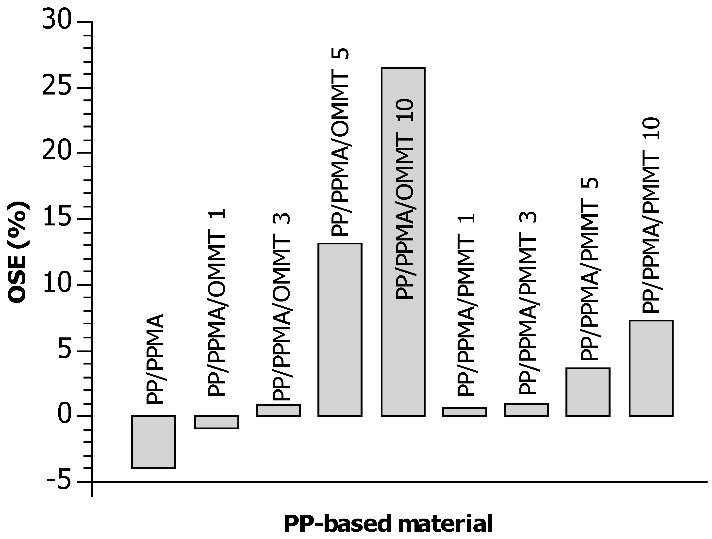 Materials 12 02636 g005