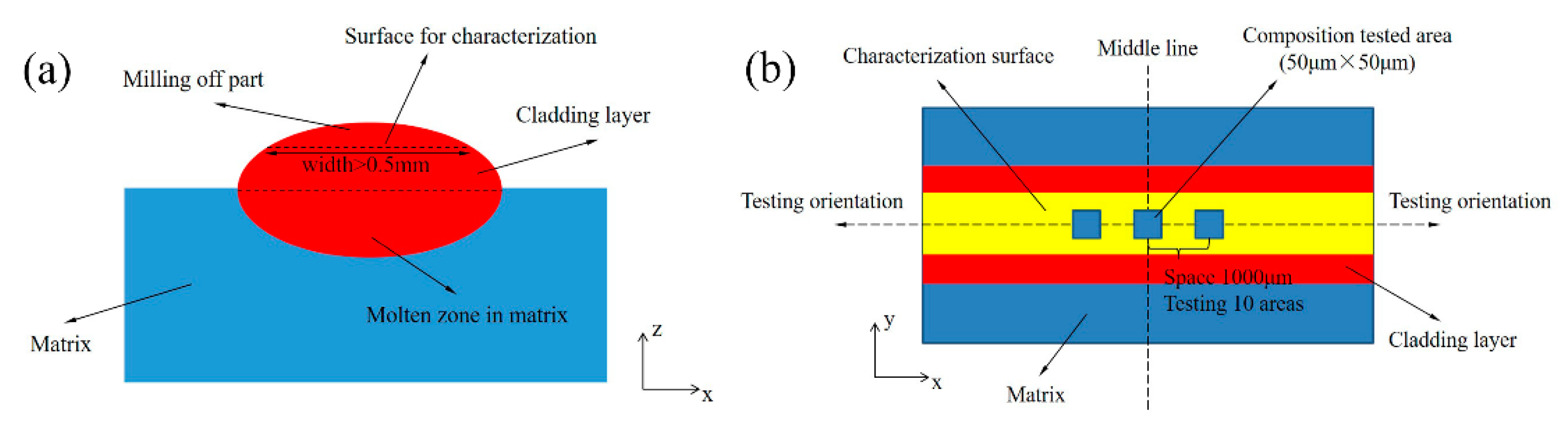 Materials 12 02637 g003