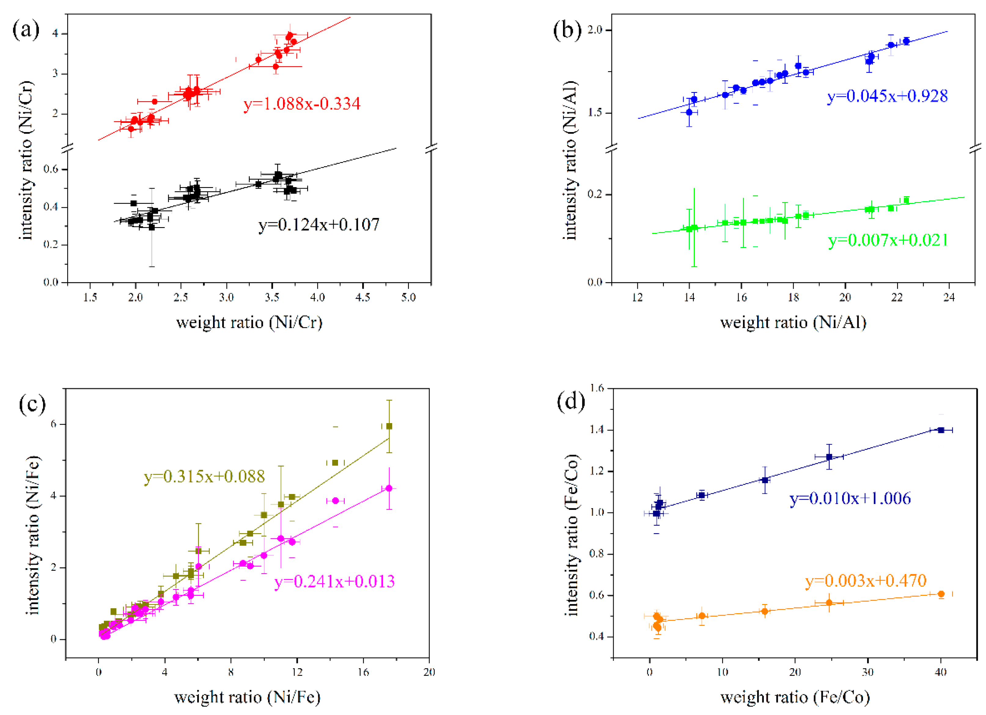 Materials 12 02637 g010