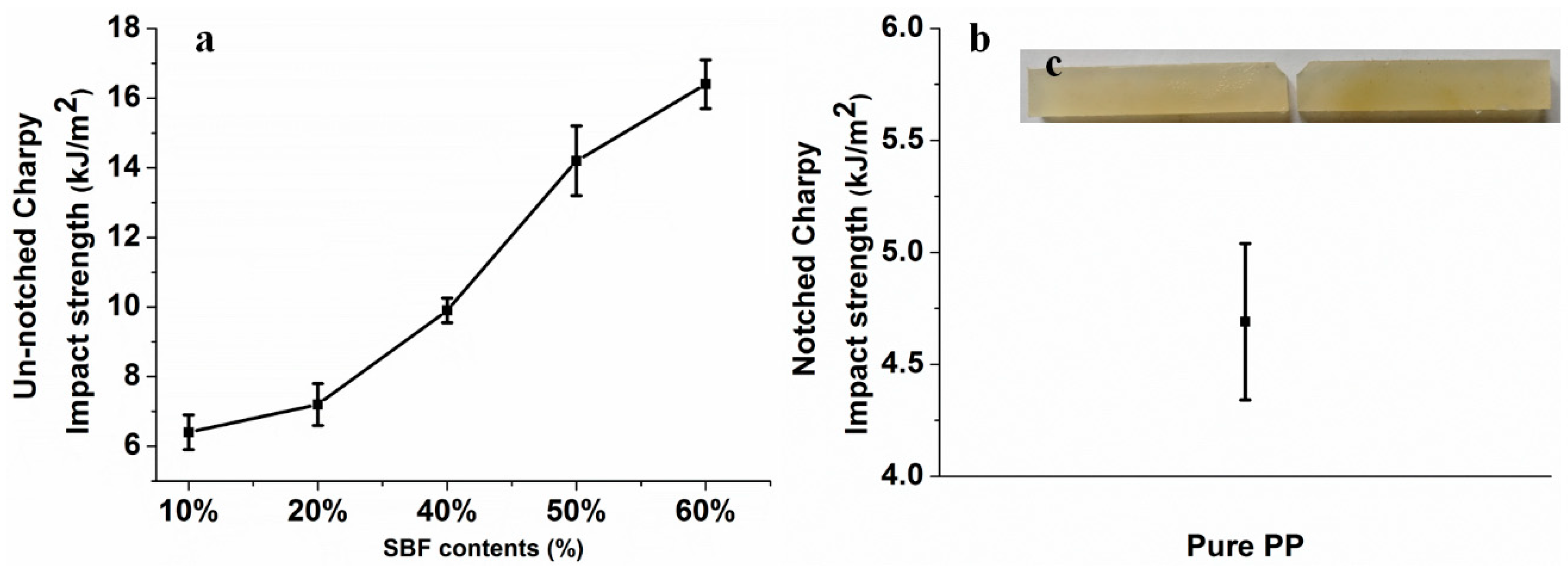 Materials 12 02641 g004