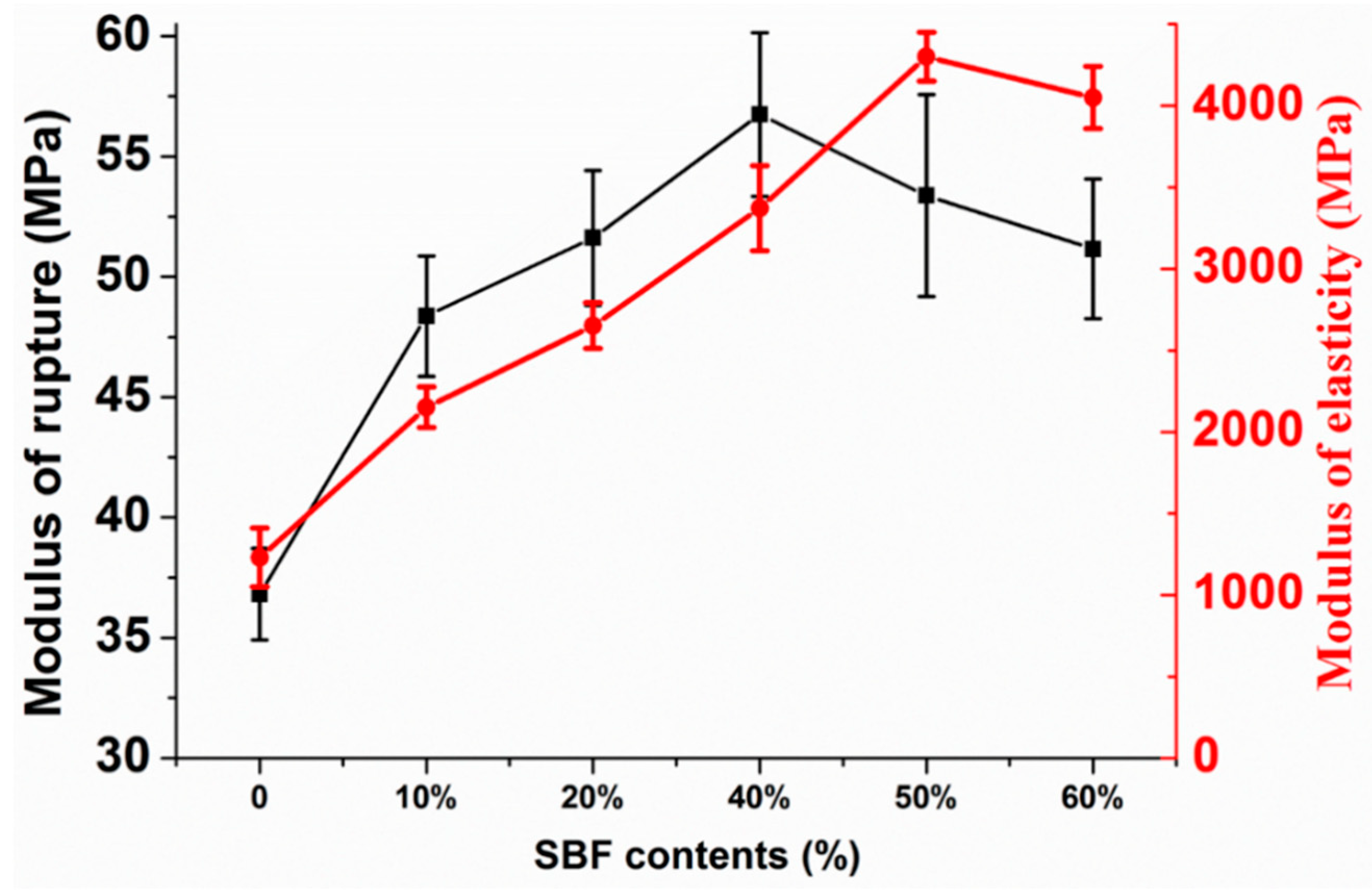 Materials 12 02641 g006