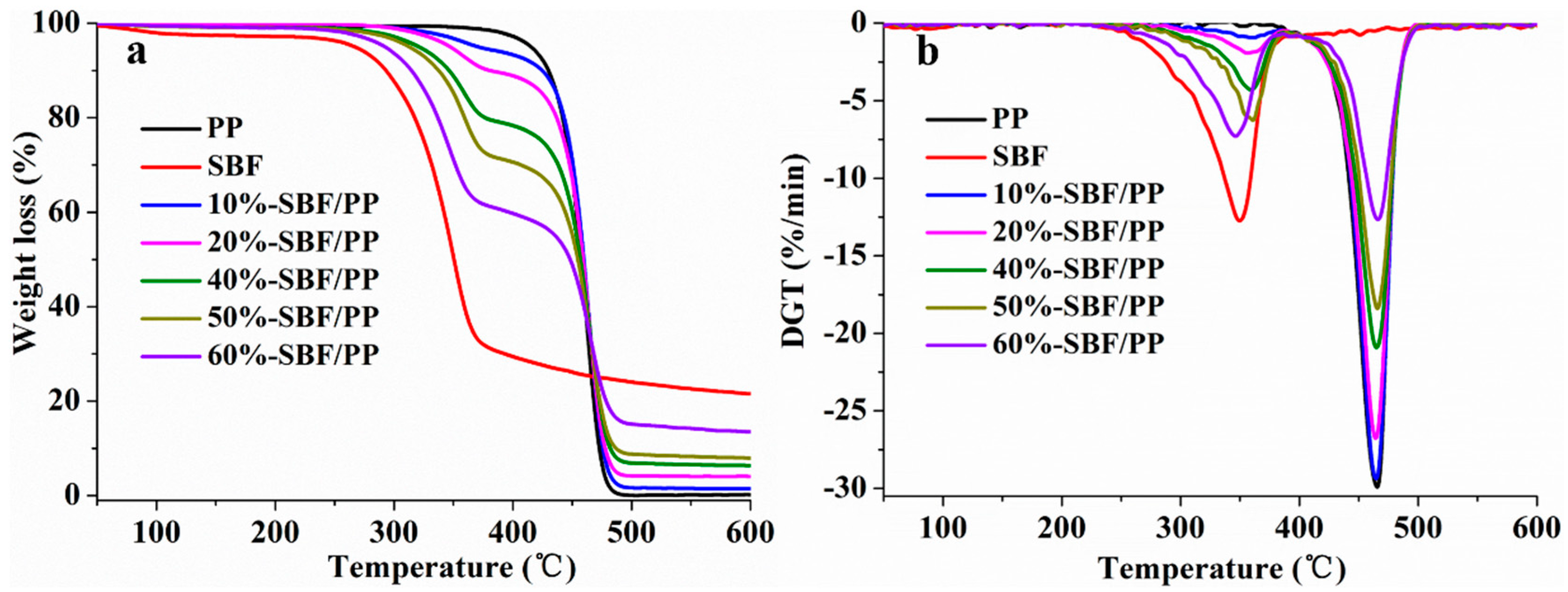 Materials 12 02641 g009