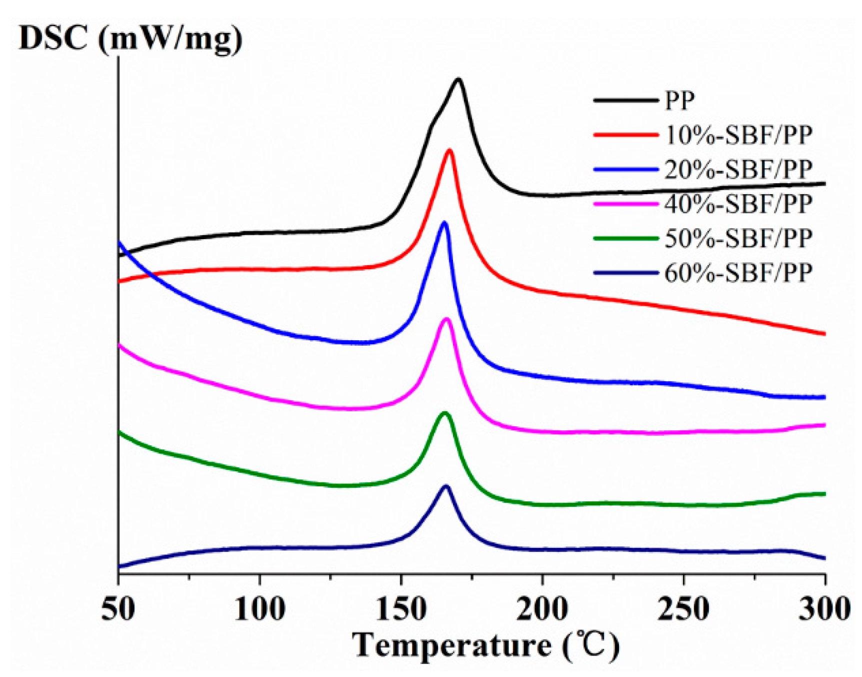 Materials 12 02641 g010