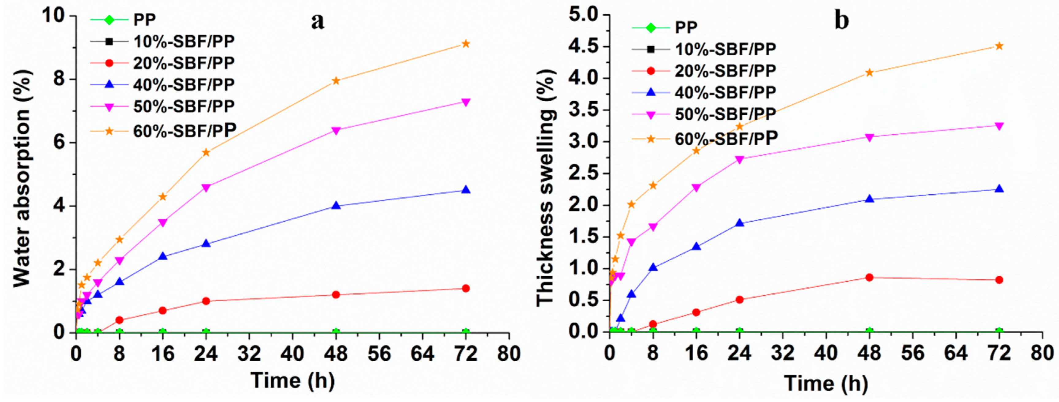 Materials 12 02641 g011