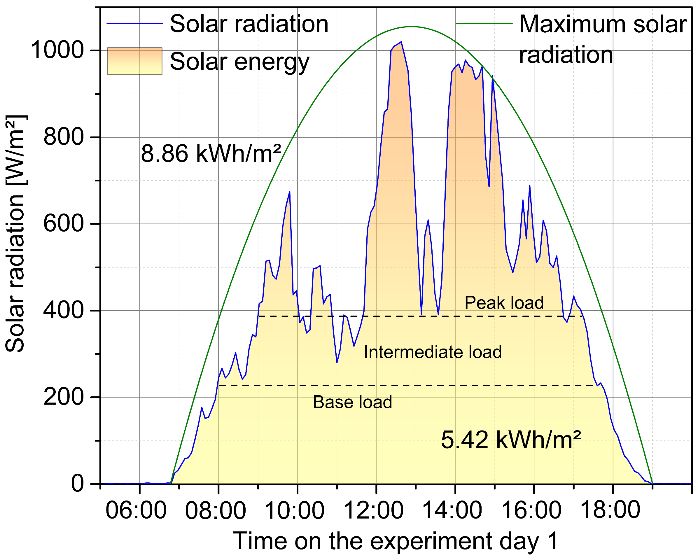 Materials 12 02642 g002
