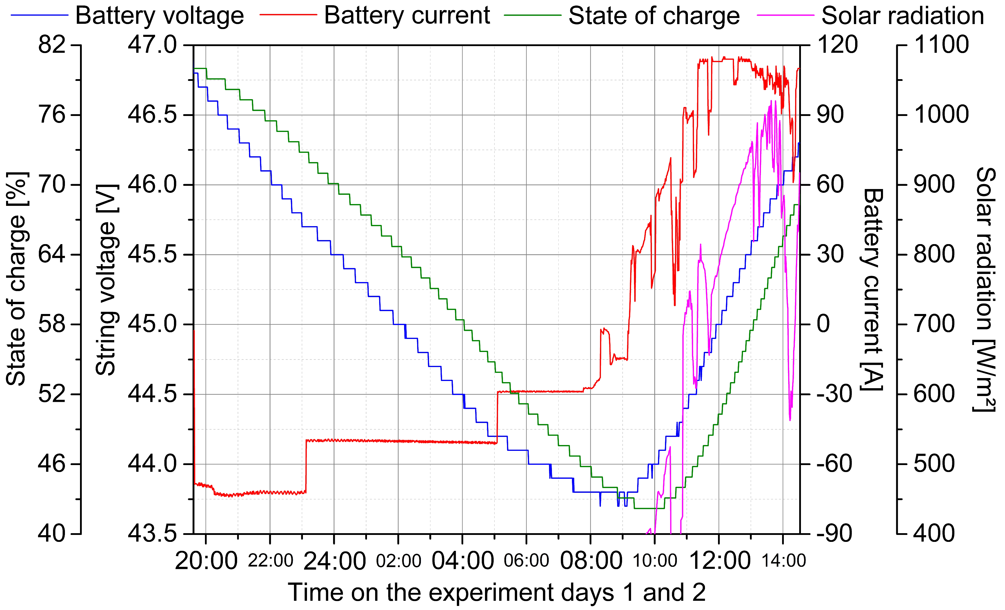Materials 12 02642 g003