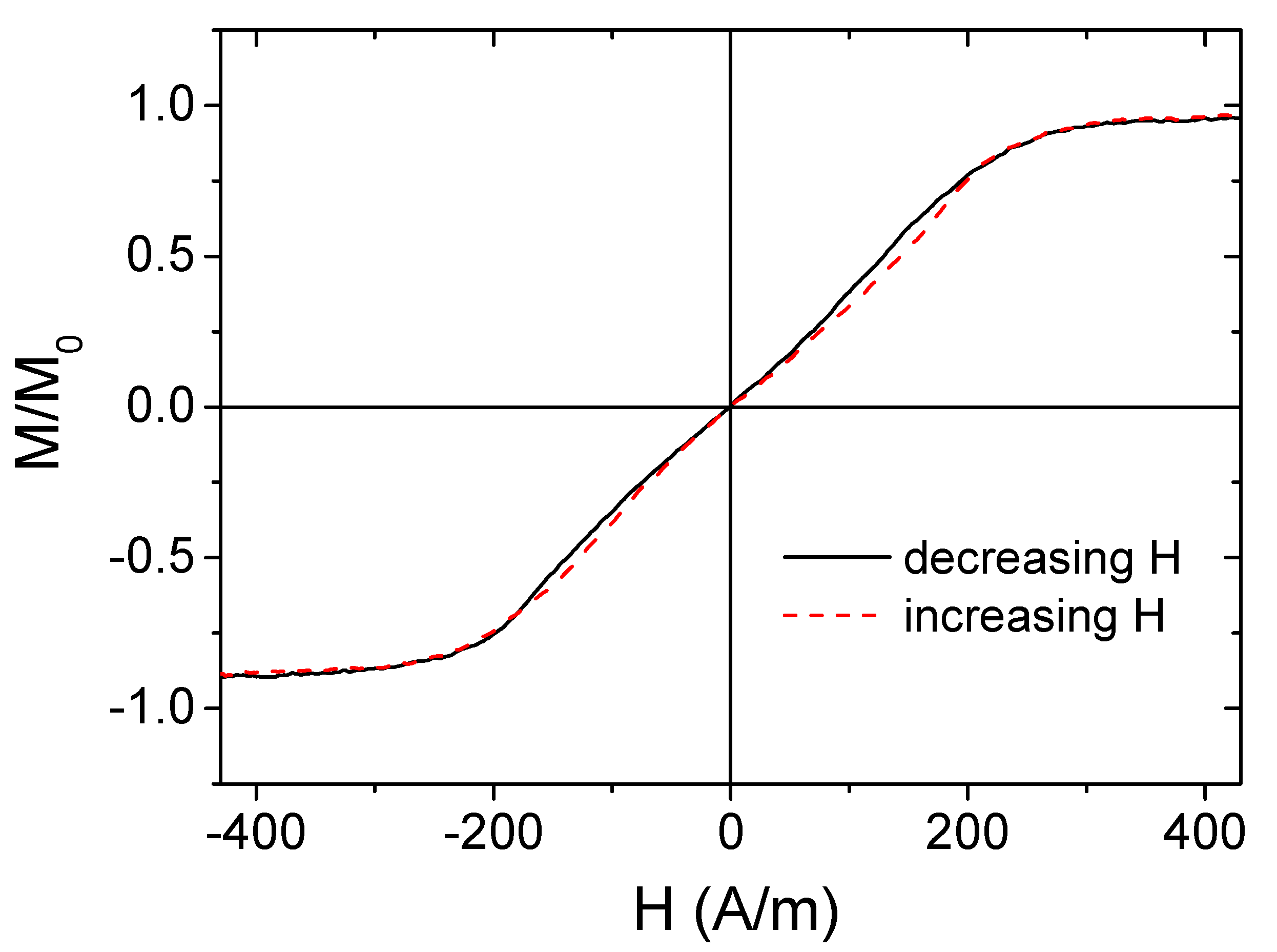 Materials 12 02644 g003