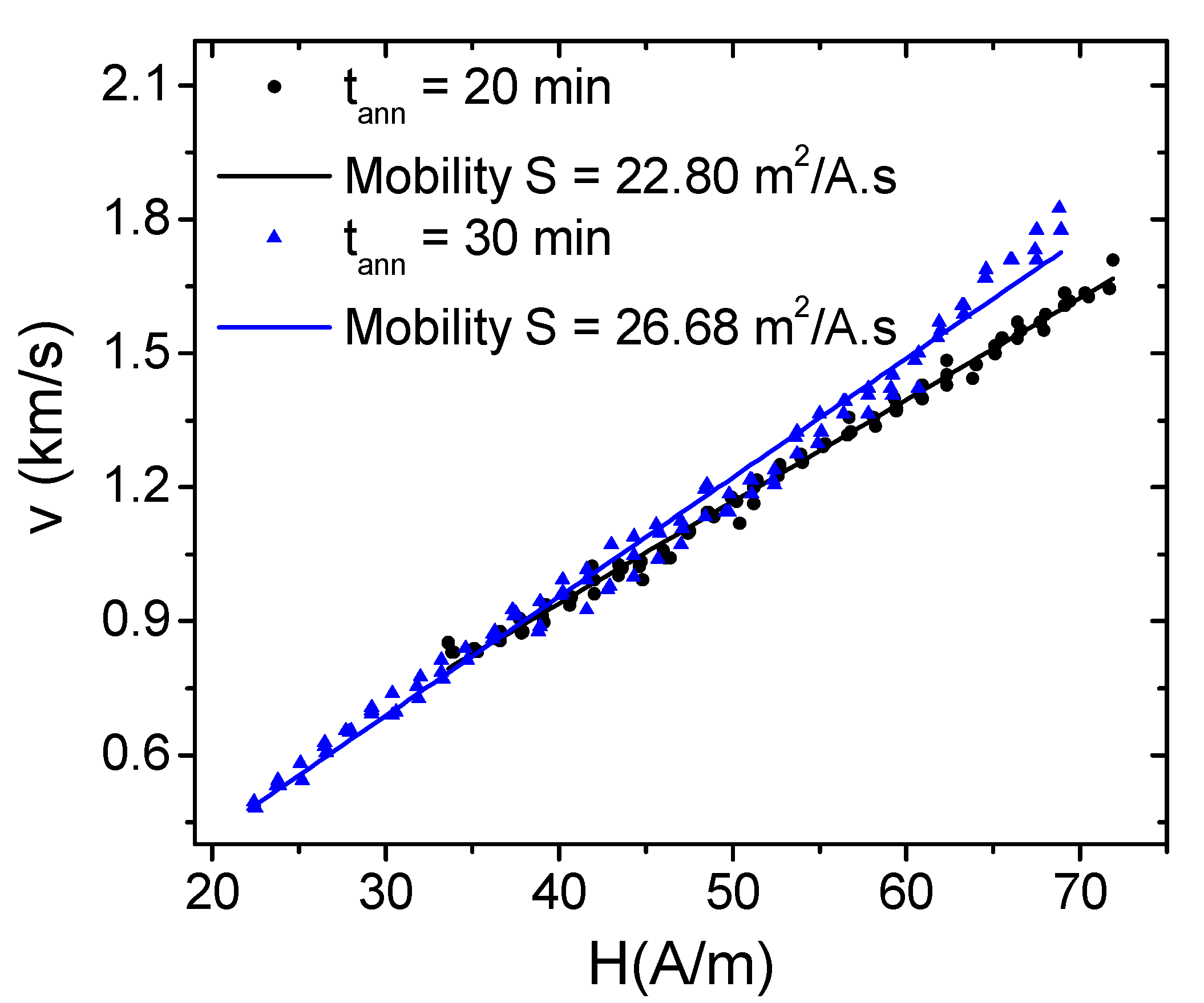 Materials 12 02644 g005