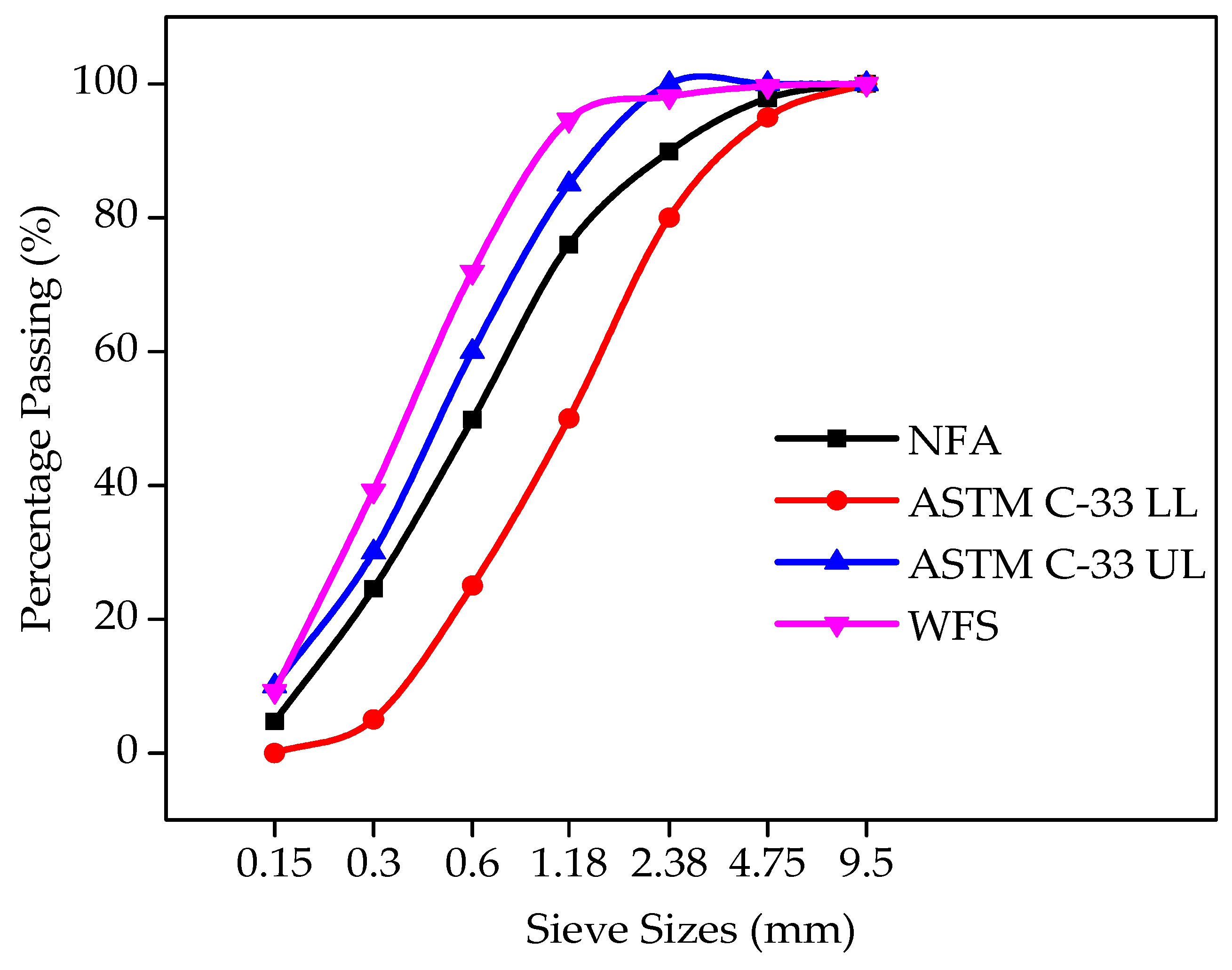 Materials 12 02645 g001 Materials 12 02645 g001