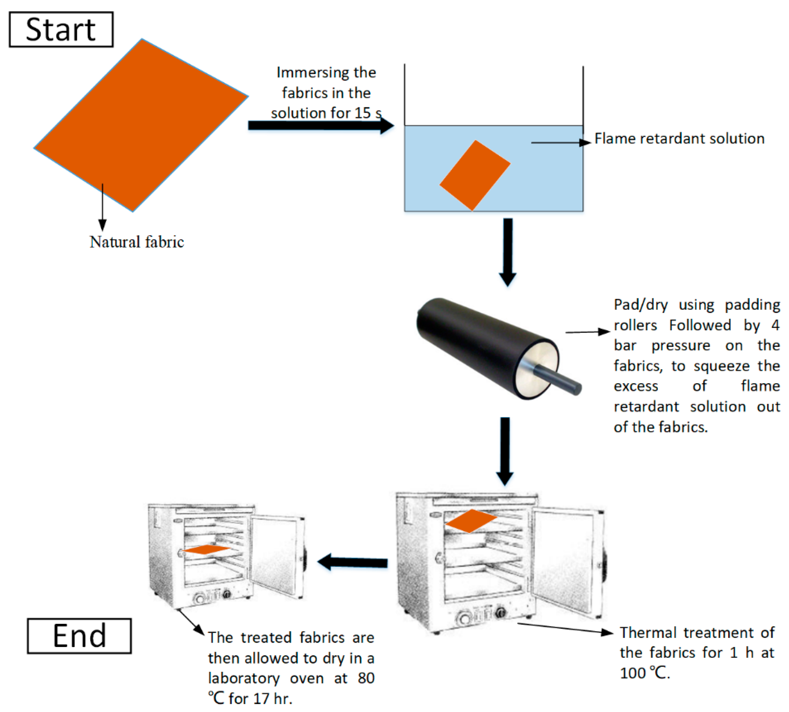 Materials 12 02648 g003