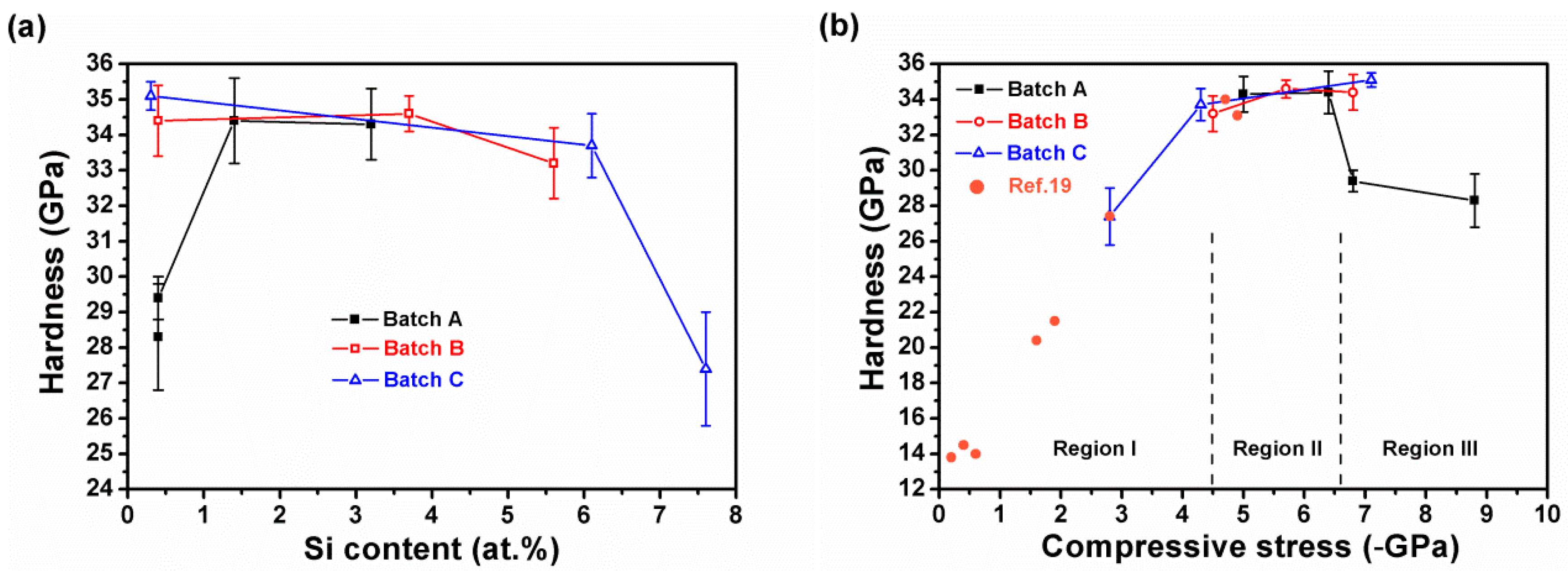 Materials 12 02658 g009 Materials 12 02658 g009
