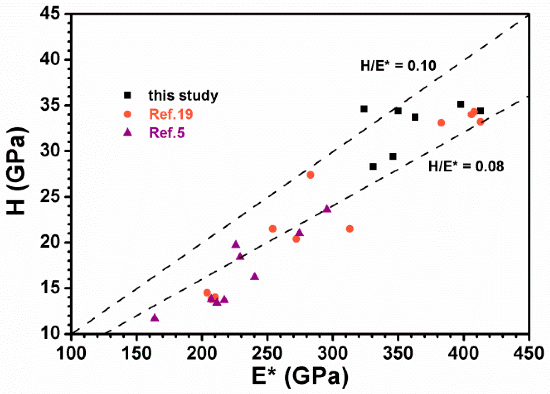 Materials 12 02658 g010 Materials 12 02658 g010