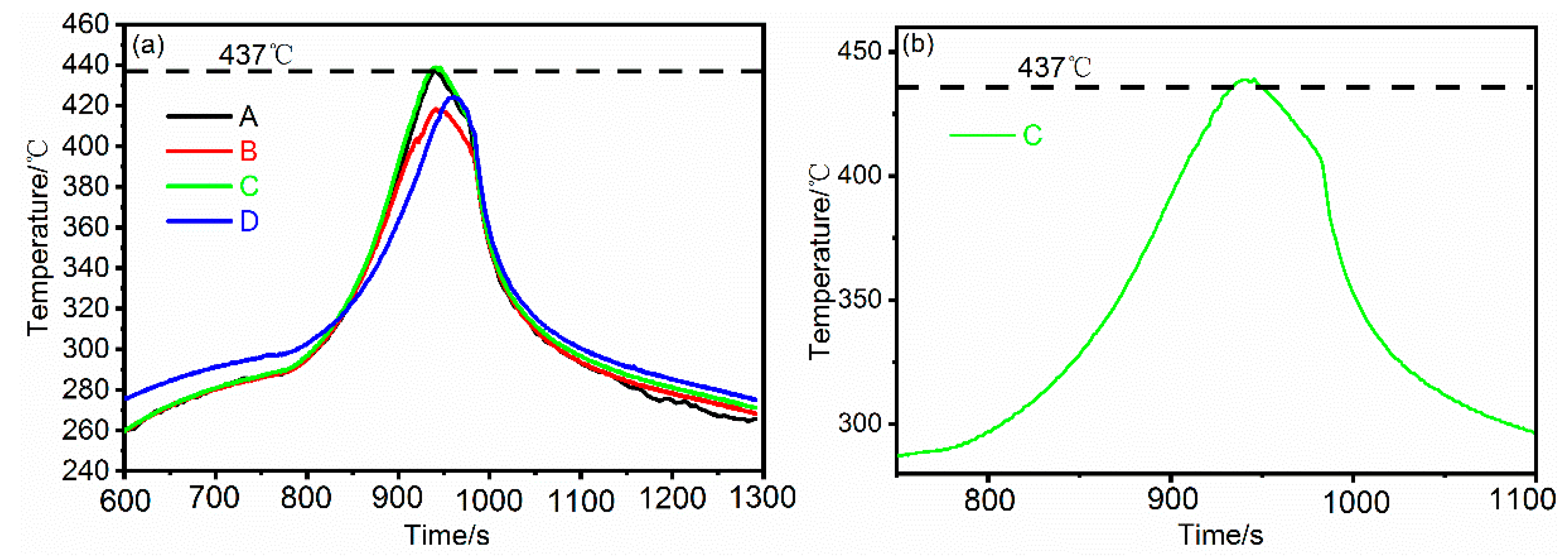 Materials 12 02661 g003